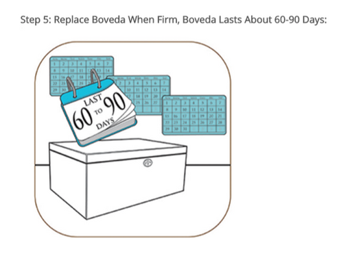 Boveda Humidity Packs 100 Ct Cartons | Small 8g bags 65-72% RH
