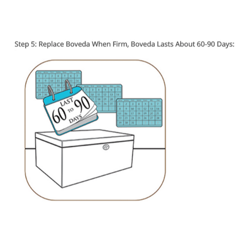 Boveda Humidity Packs 100 Ct Cartons | Small 8g bags 65-72% RH