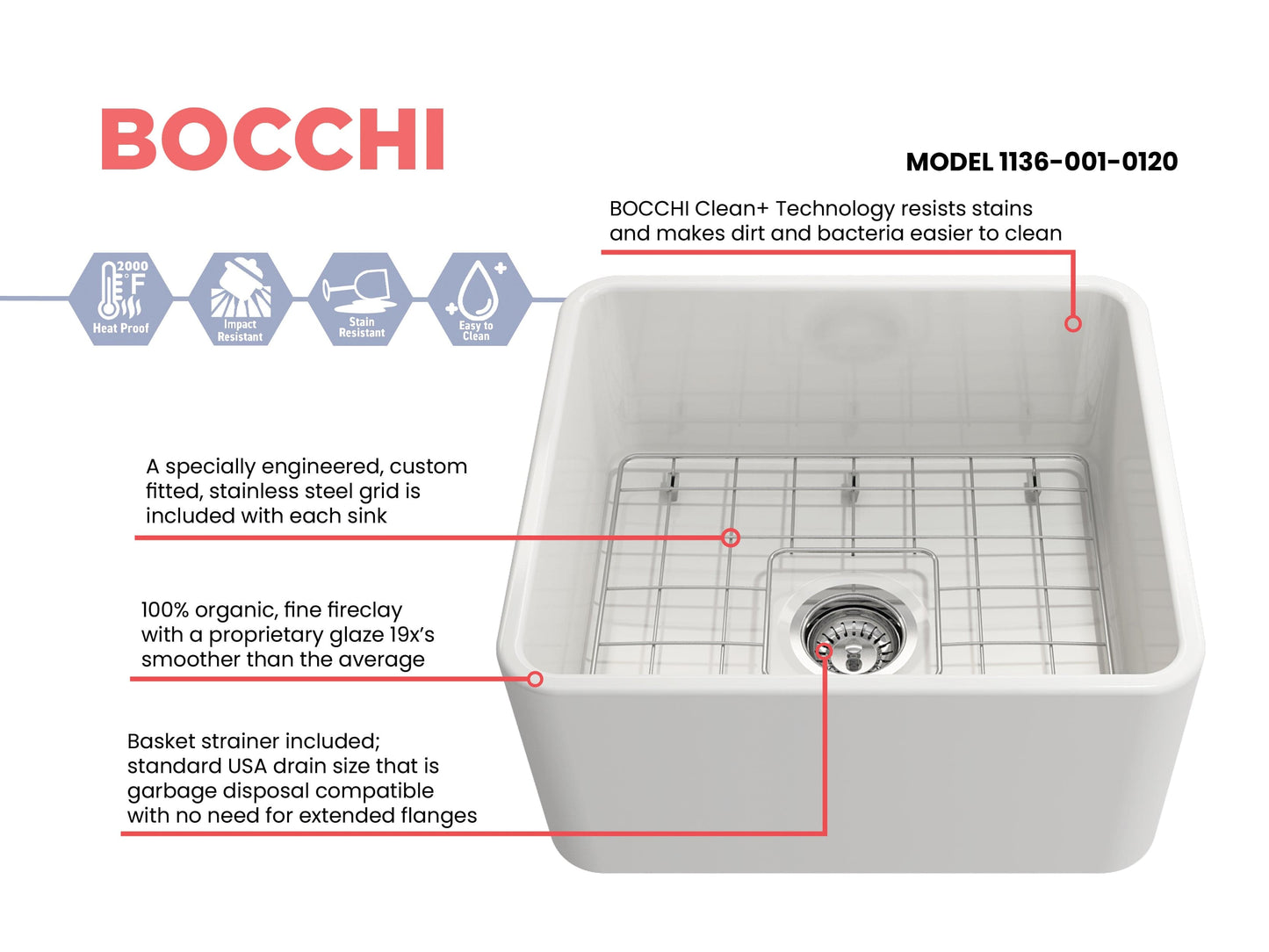 BOCCHI CLASSICO 20" Fireclay Farmhouse Single Bowl Kitchen Sink with Protective Bottom Grid and Strainer