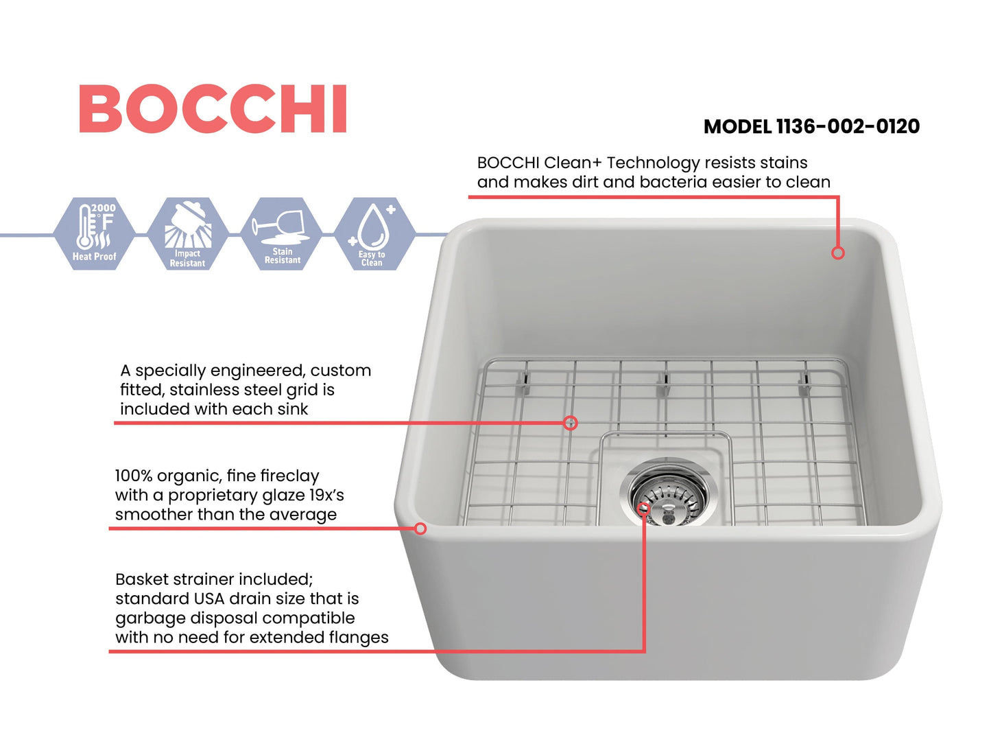 BOCCHI CLASSICO 20" Fireclay Farmhouse Single Bowl Kitchen Sink with Protective Bottom Grid and Strainer
