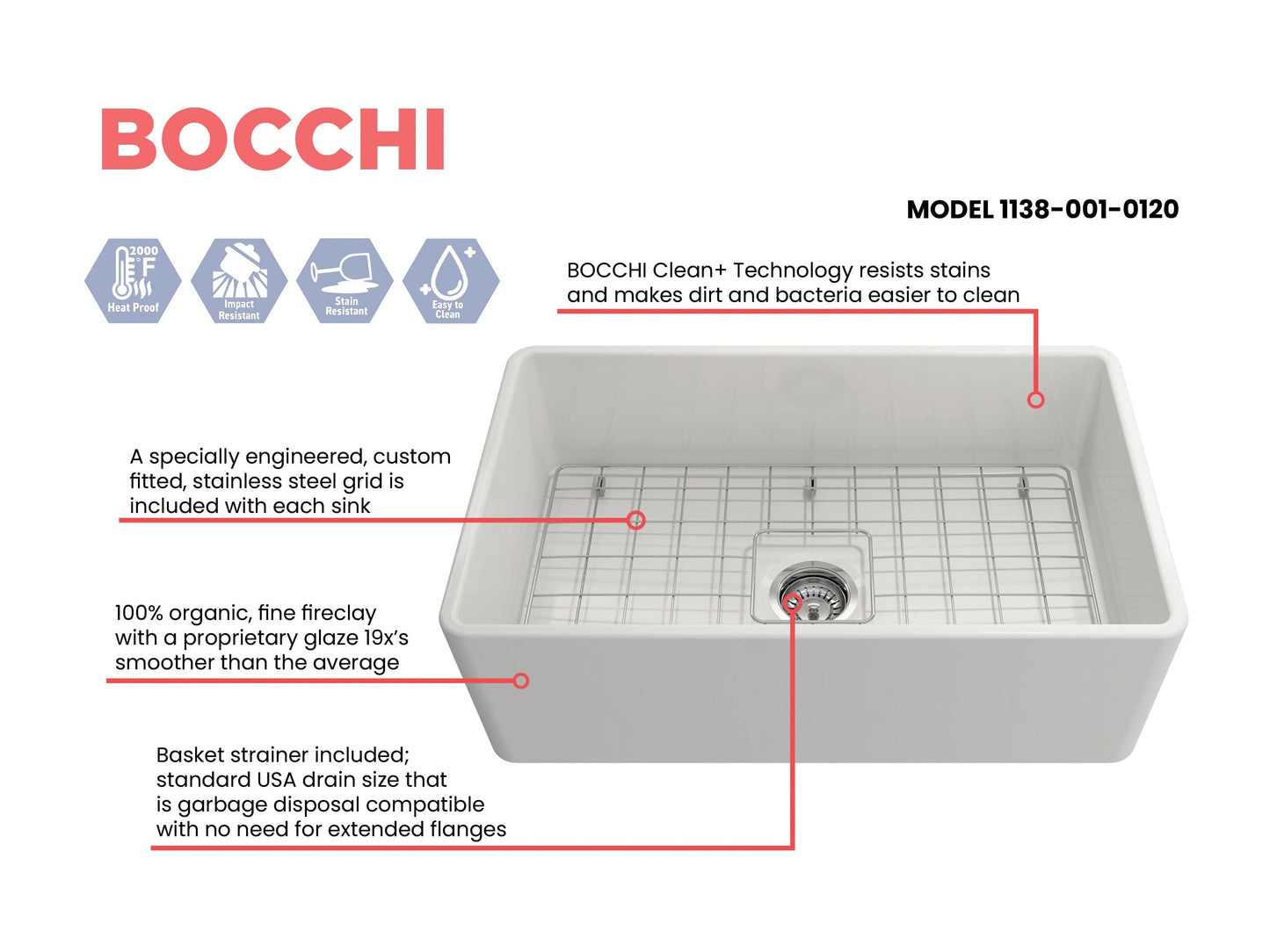 BOCCHI CLASSICO 30" Fireclay Farmhouse Single Bowl Kitchen Sink with Protective Bottom Grid and Strainer