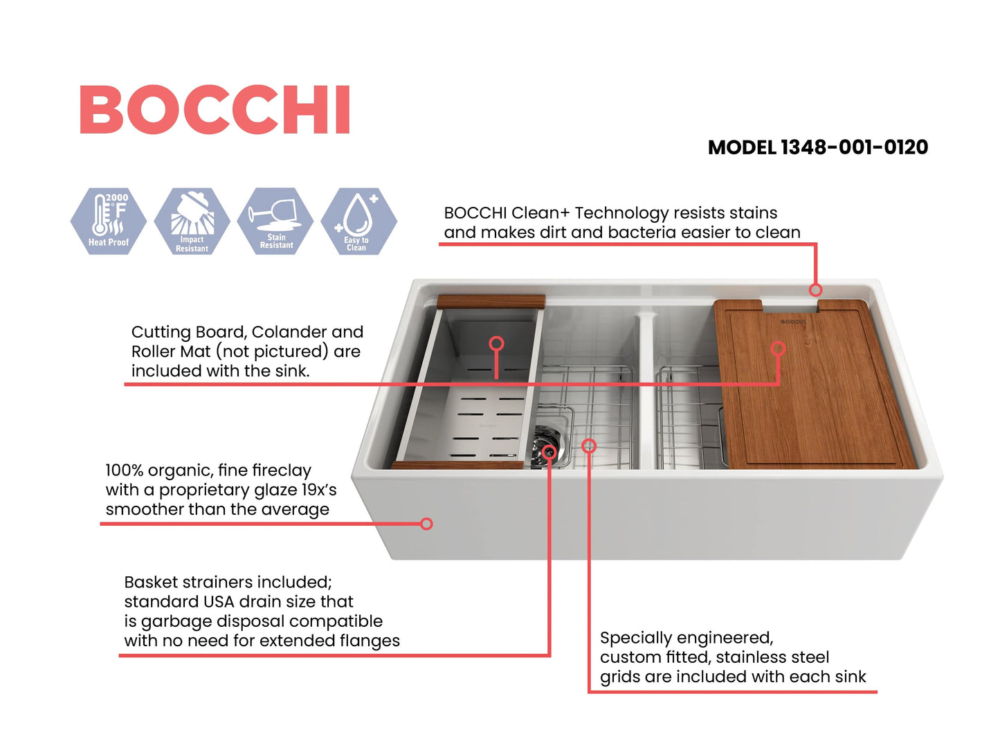 BOCCHI CONTEMPO 36" Step Rim Fireclay Farmhouse Double Bowl Kitchen Sink with Protective Bottom Grid and Strainer