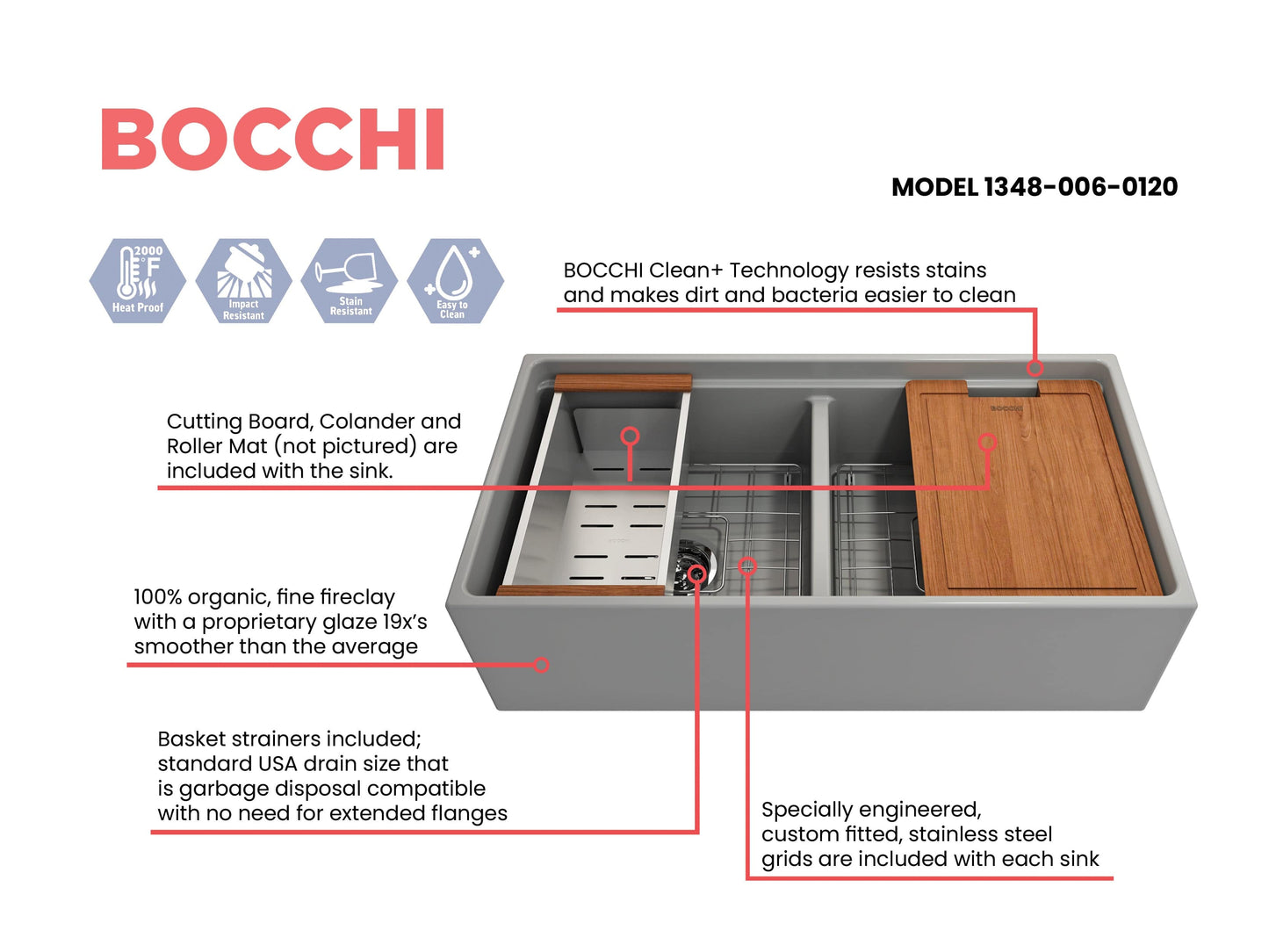 BOCCHI CONTEMPO 36" Step Rim Fireclay Farmhouse Double Bowl Kitchen Sink with Protective Bottom Grid and Strainer