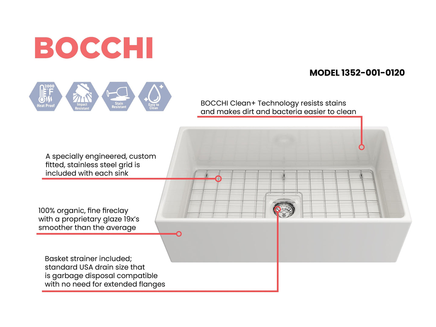 BOCCHI CONTEMPO 33" Fireclay Farmhouse Single Bowl Kitchen Sink with Protective Bottom Grid and Strainer