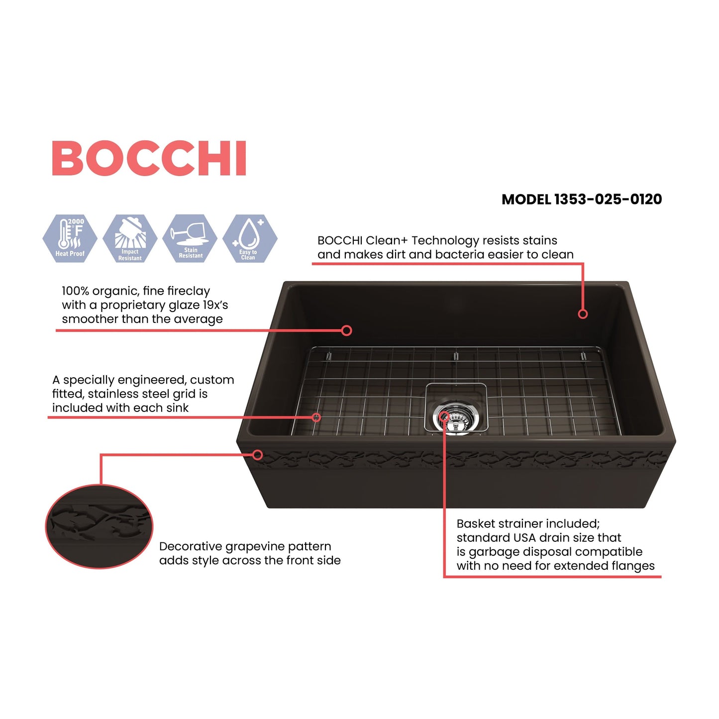 BOCCHI VIGNETO 33" Fireclay Farmhouse Single Bowl Kitchen Sink with Protective Bottom Grid and Strainer