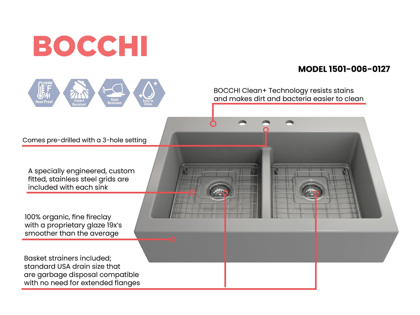 BOCCHI NUOVA Farmhouse Short Apron Front Fireclay 34" Double Bowl Kitchen Sink
