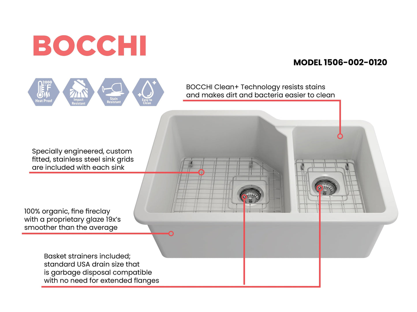 Bocchi SOTTO 33" Fireclay Double Bowl Kitchen Sink with Protective Bottom Grid and Strainer