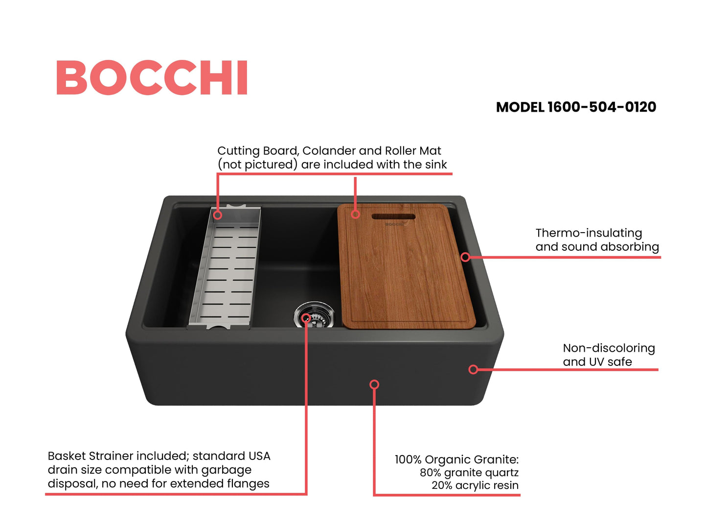 BOCCHI ARONA 33" Single Bowl Granite Kitchen Sink with Integrated Workstation and Accessories