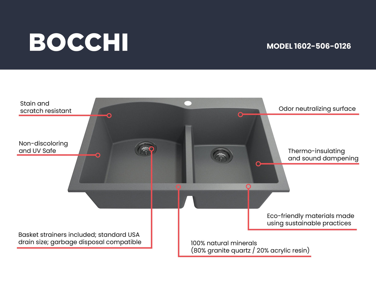 BOCCHI CAMPINO DUO 33" Dual Mount 60/40 Double Bowl Granite Kitchen Sink with Strainers