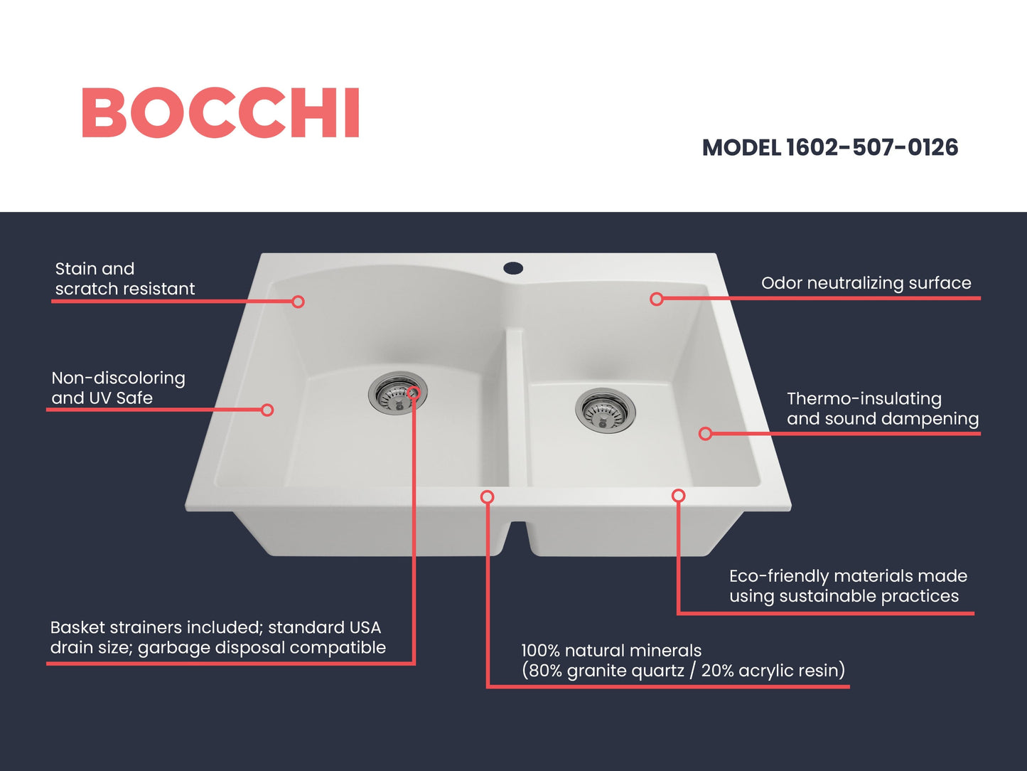 BOCCHI CAMPINO DUO 33" Dual Mount 60/40 Double Bowl Granite Kitchen Sink with Strainers