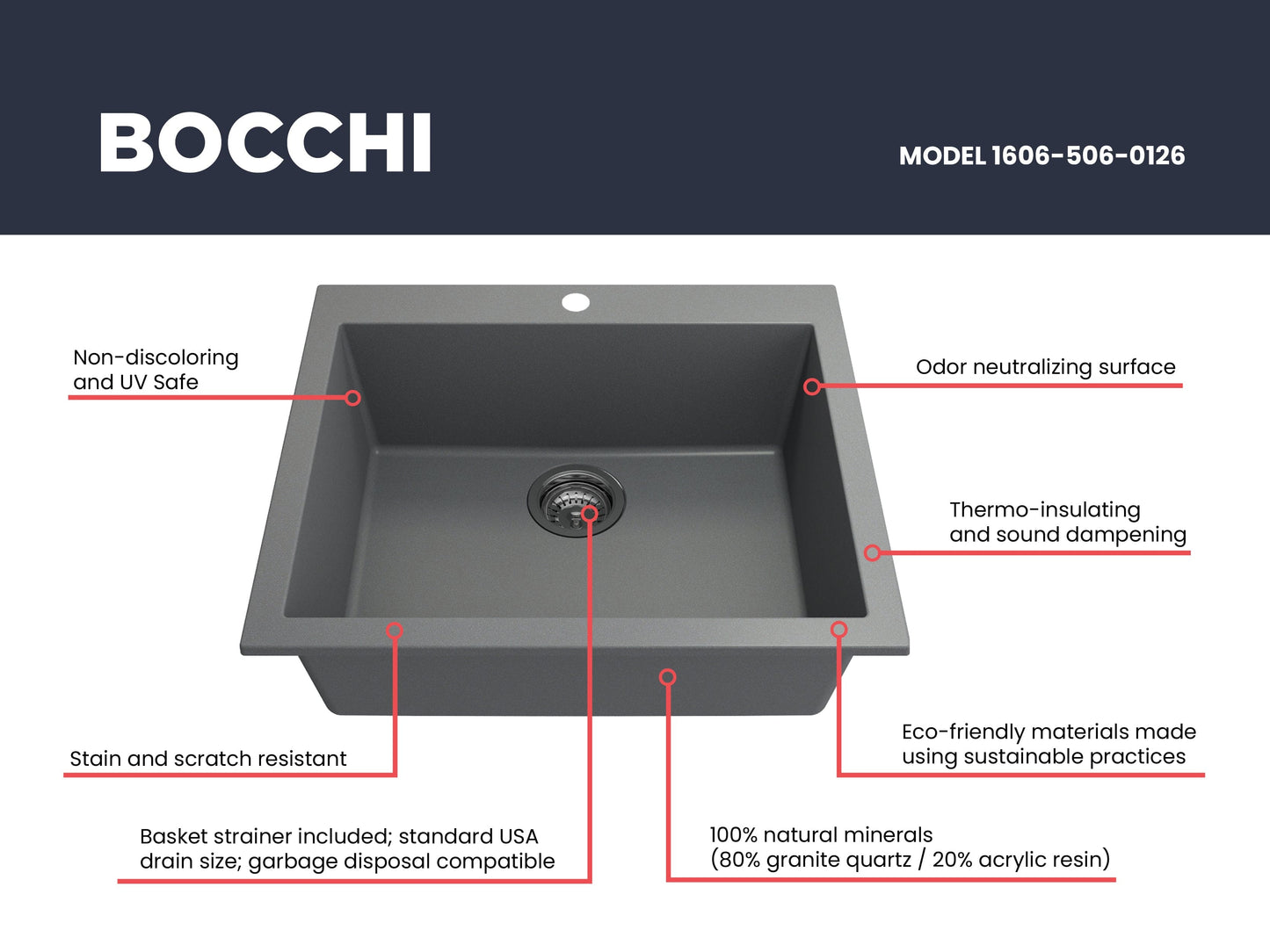 CAMPINO UNO 24" Single Bowl Dual Mount Granite Kitchen Sink with Strainer