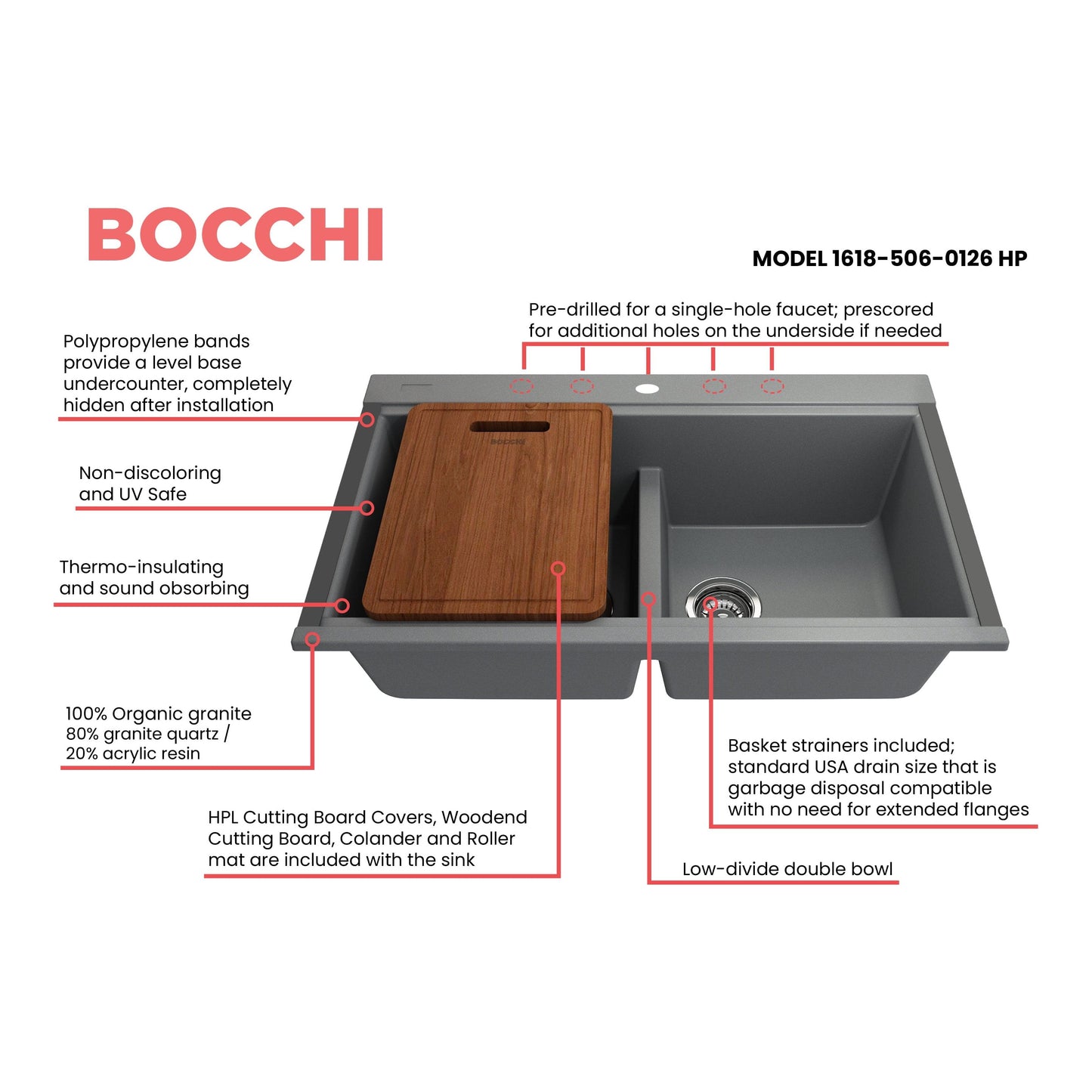 BOCCHI BAVENO LUX 33" Double Bowl Granite Composite Kitchen Sink with Integrated Workstation and Accessories with Covers