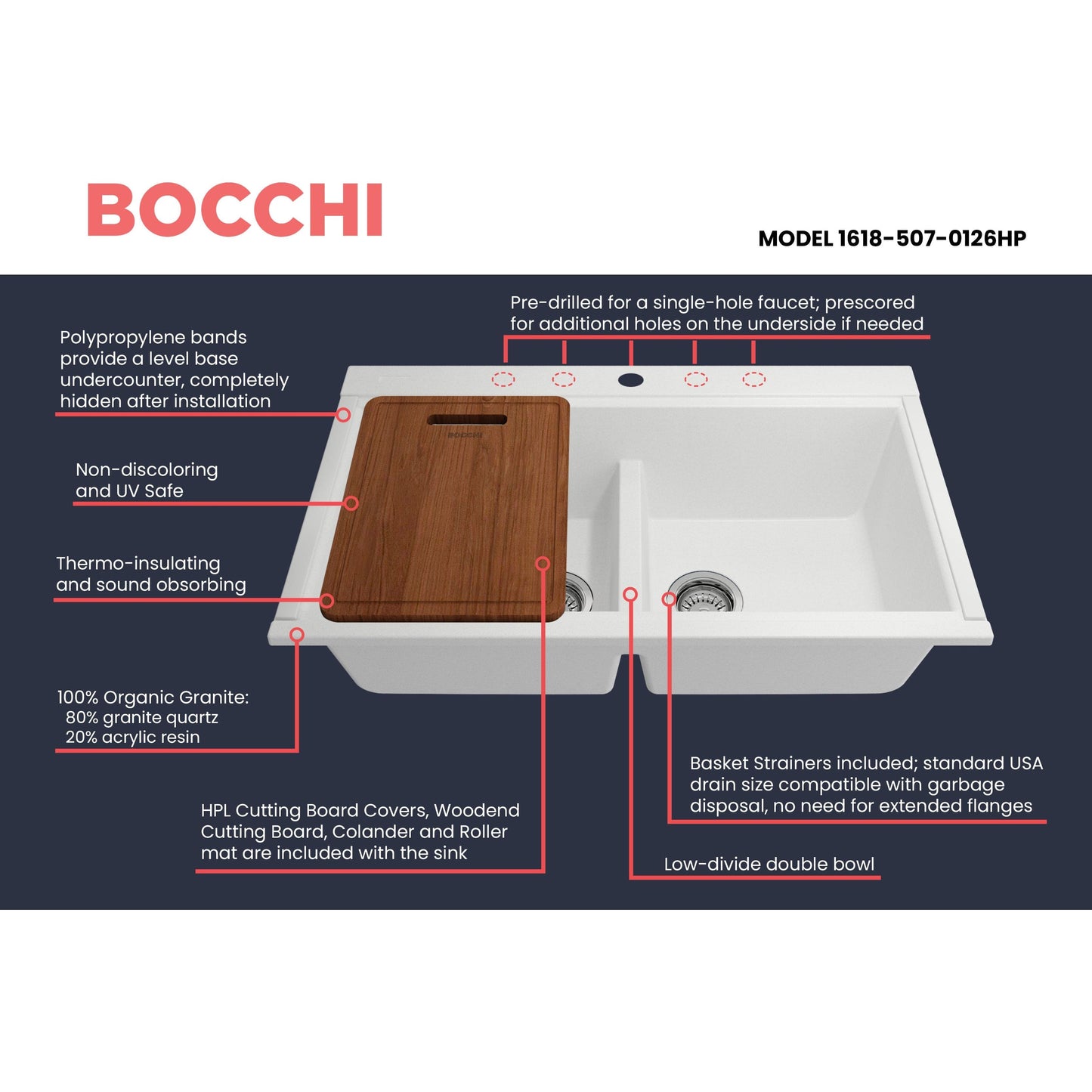 BOCCHI BAVENO LUX 33" Double Bowl Granite Composite Kitchen Sink with Integrated Workstation and Accessories with Covers