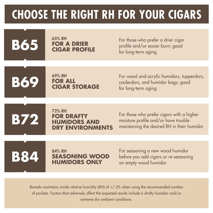 Boveda 2 Way Humidity Packs | 320g Packets | Packs of 6