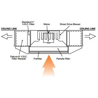 MiracleAir CM-12 HEPA Air Purifier For Smoke | Ceiling Mounted