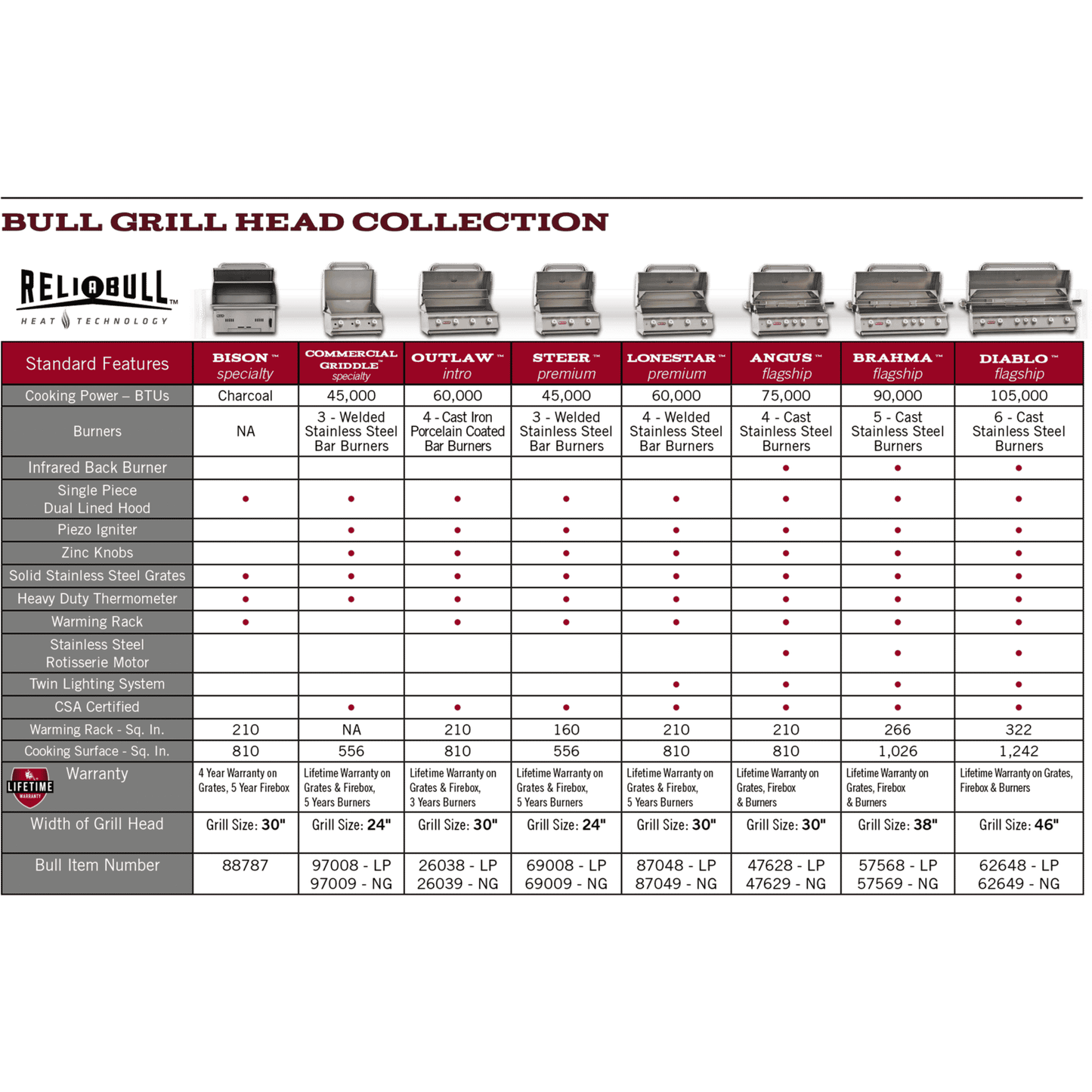 Bull Outlaw 30" Built-In Gas Grill | 4 Burners