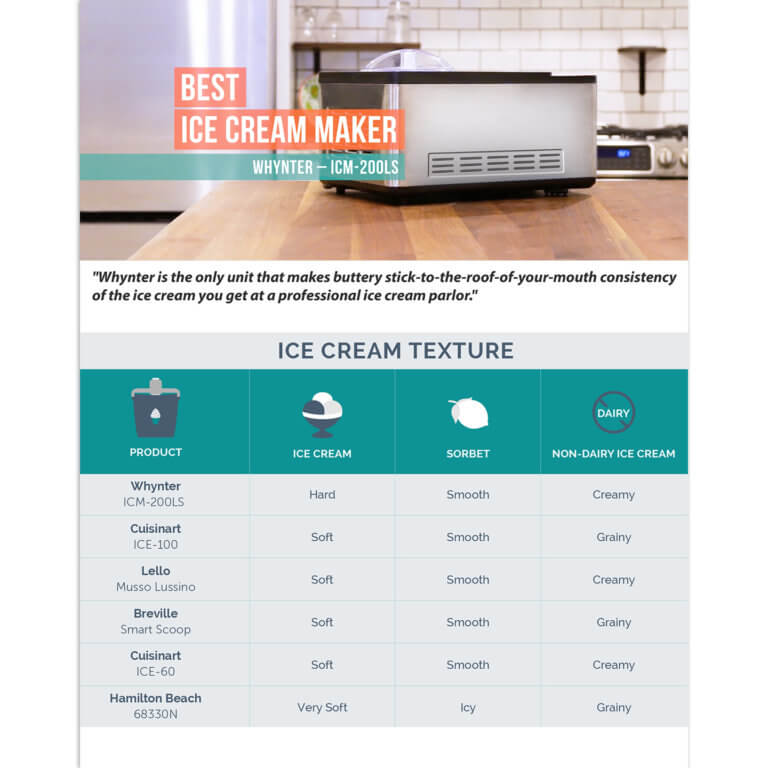Whynter Ice Cream Maker | Stainless Steel | ICM-200LS