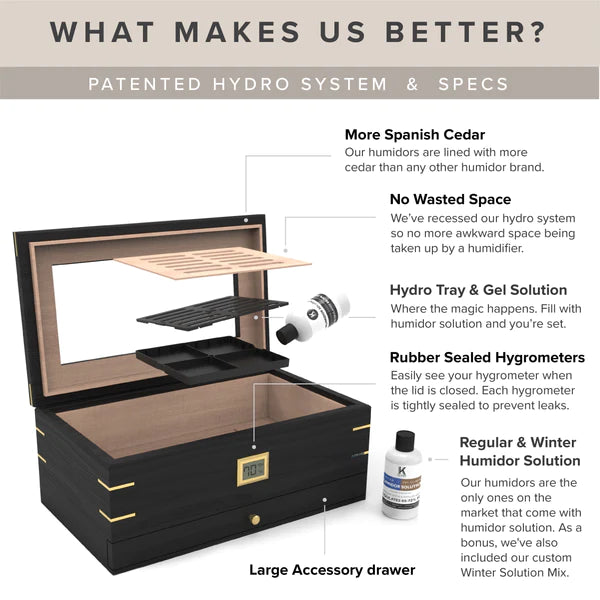 Royal Glass Top Cigar Humidor | Holds 90 Cigars