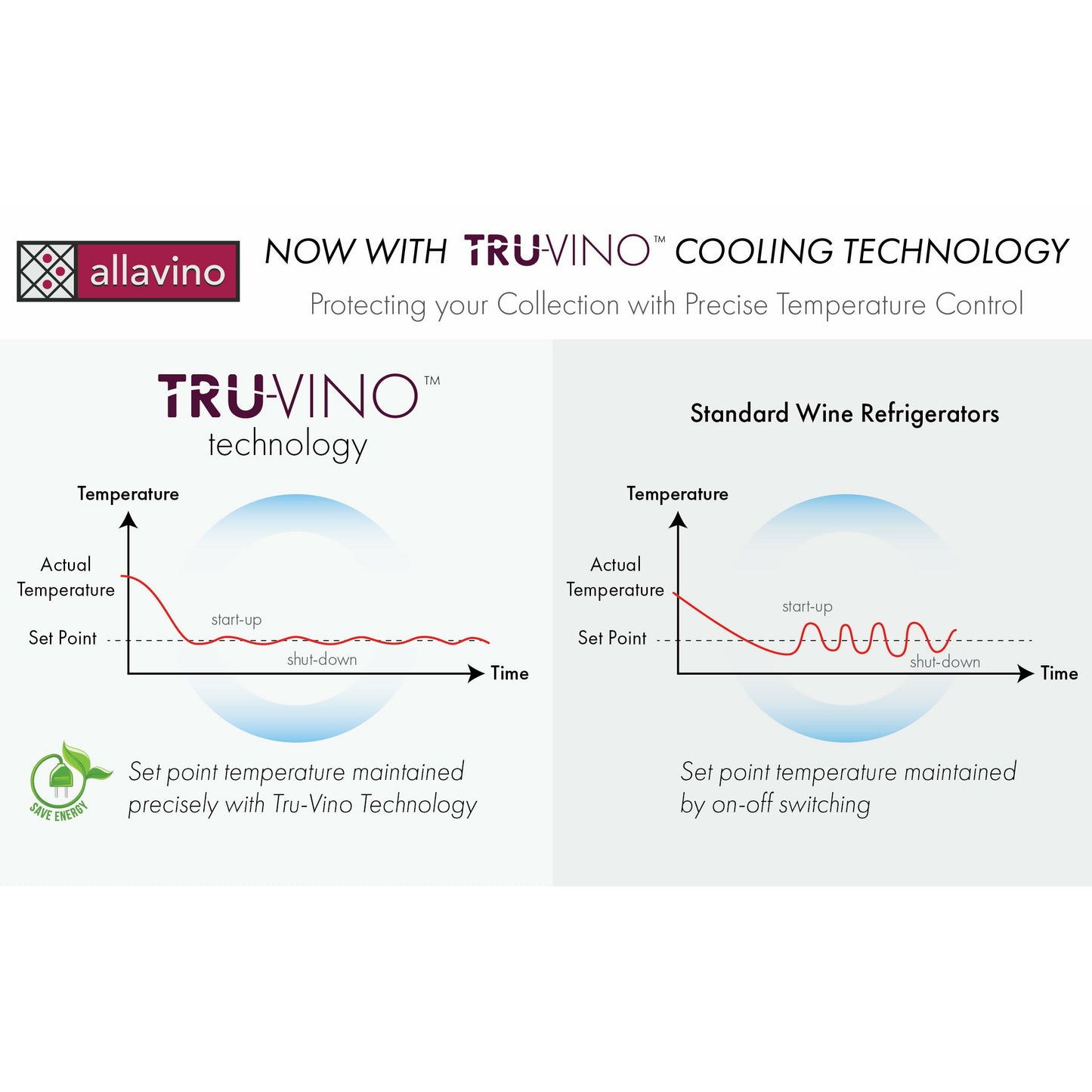 Allavino 47” Wide | 354 Bottle Dual Zone Side-by-Side Wine Cooler | Tru-Vino Technology and FlexCount II Shelving