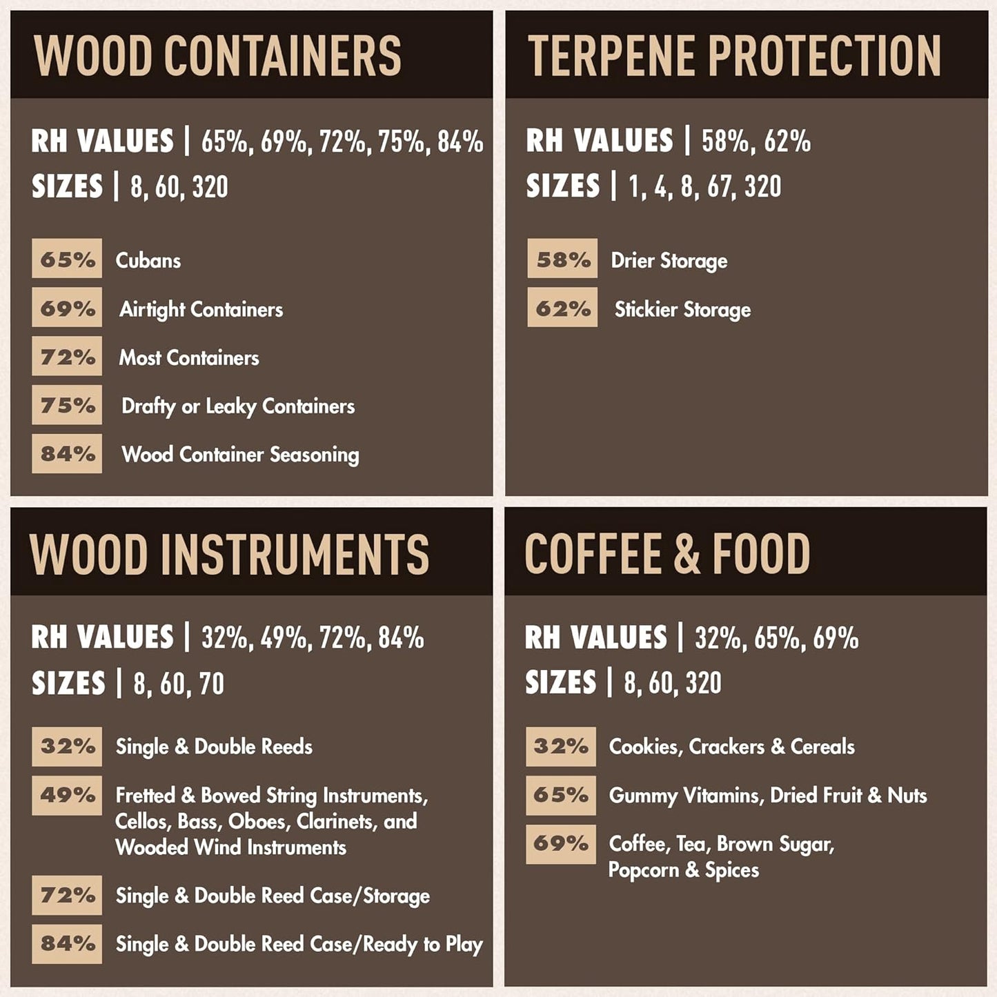 Boveda Humidity Packs with 2 Way Humidity Control | 60g Humidity Packs