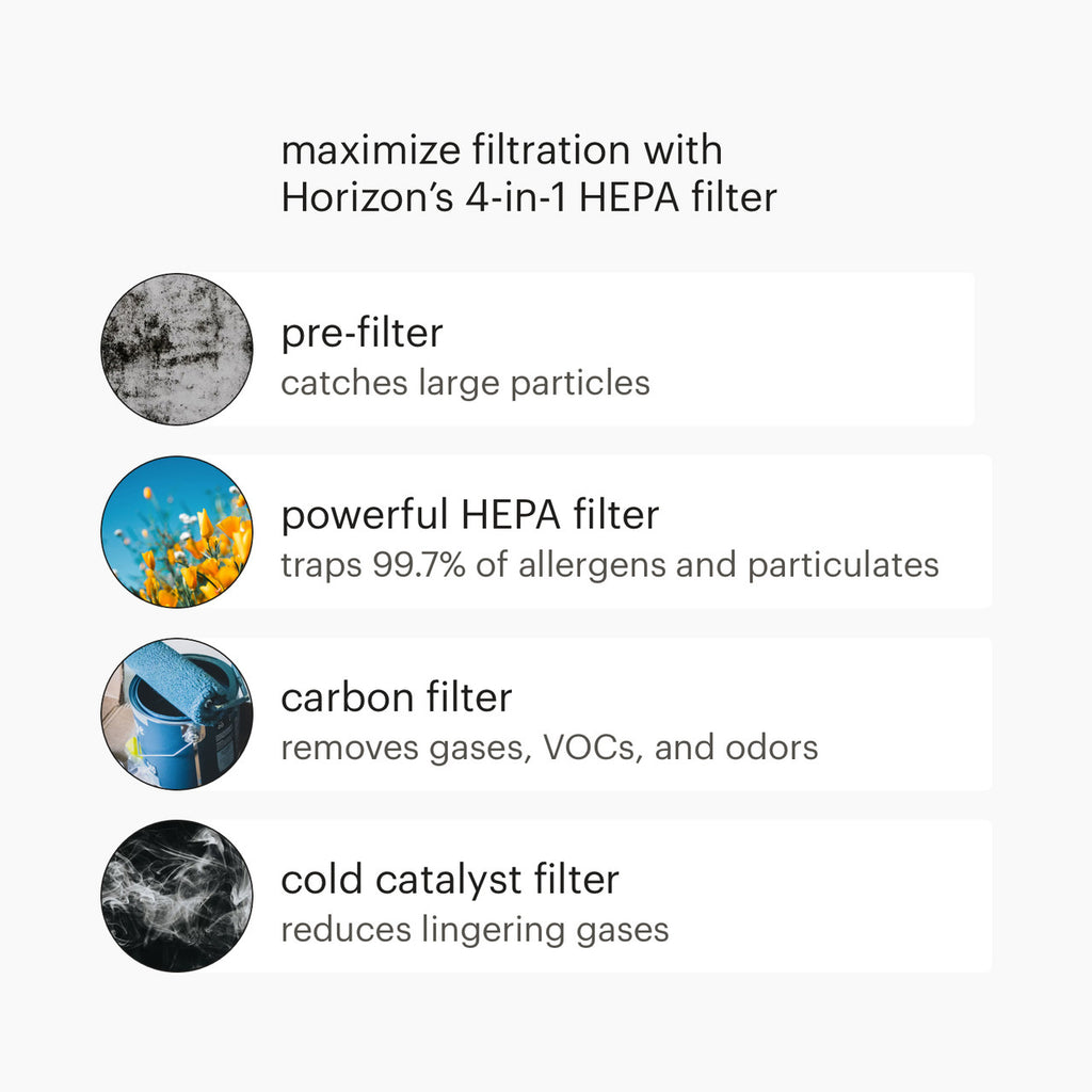 Brondell Horizon | HEPA-Type Air Purifier