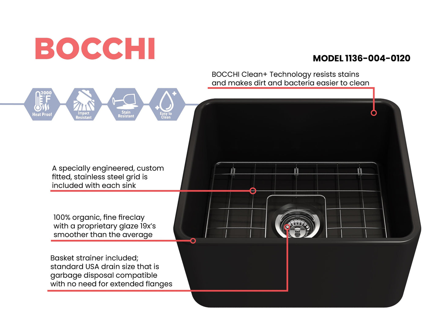 BOCCHI CLASSICO 20" Fireclay Farmhouse Single Bowl Kitchen Sink with Protective Bottom Grid and Strainer