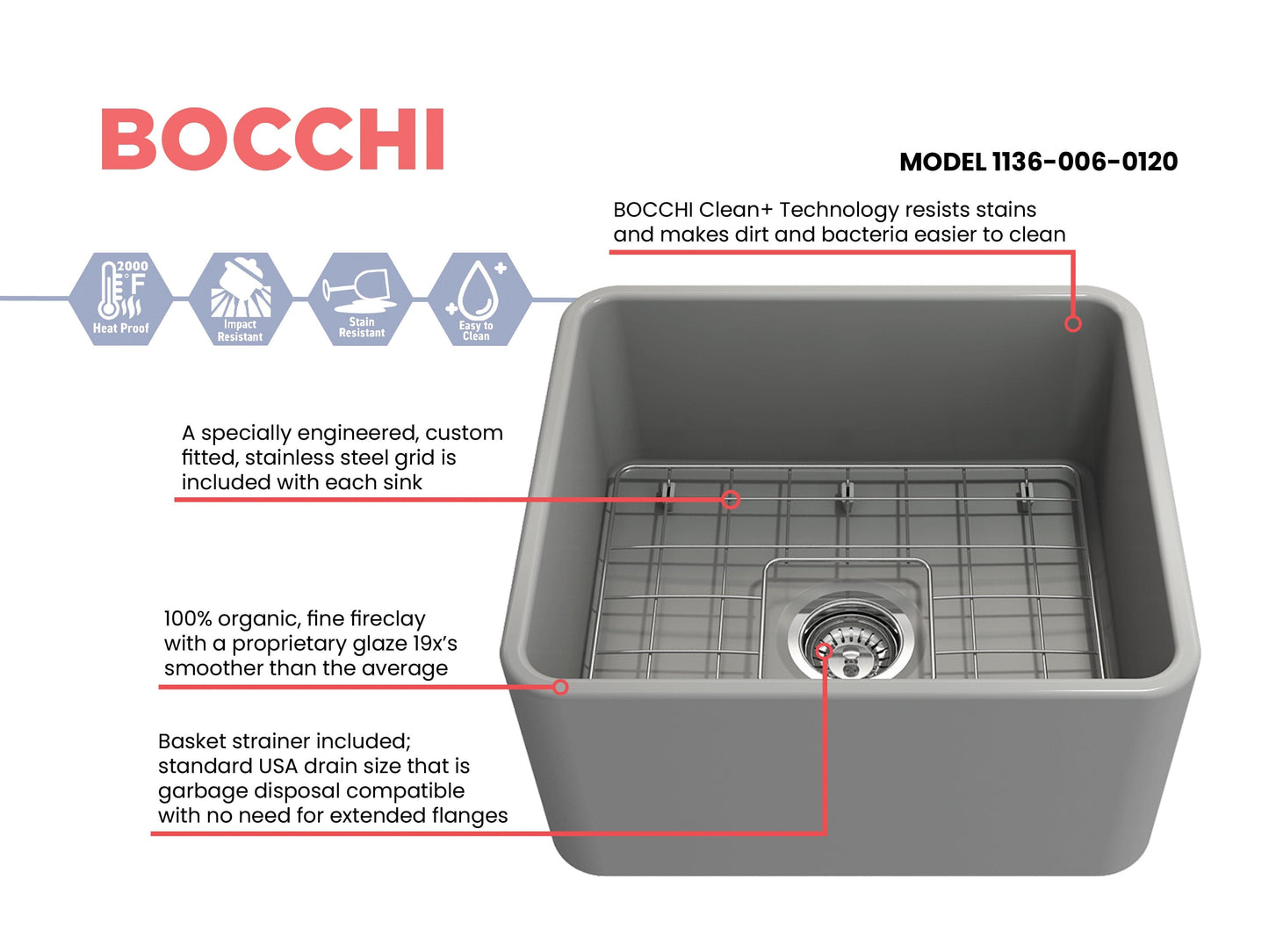 BOCCHI CLASSICO 20" Fireclay Farmhouse Single Bowl Kitchen Sink with Protective Bottom Grid and Strainer