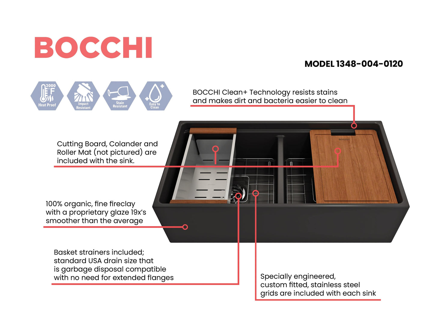 BOCCHI CONTEMPO 36" Step Rim Fireclay Farmhouse Double Bowl Kitchen Sink with Protective Bottom Grid and Strainer