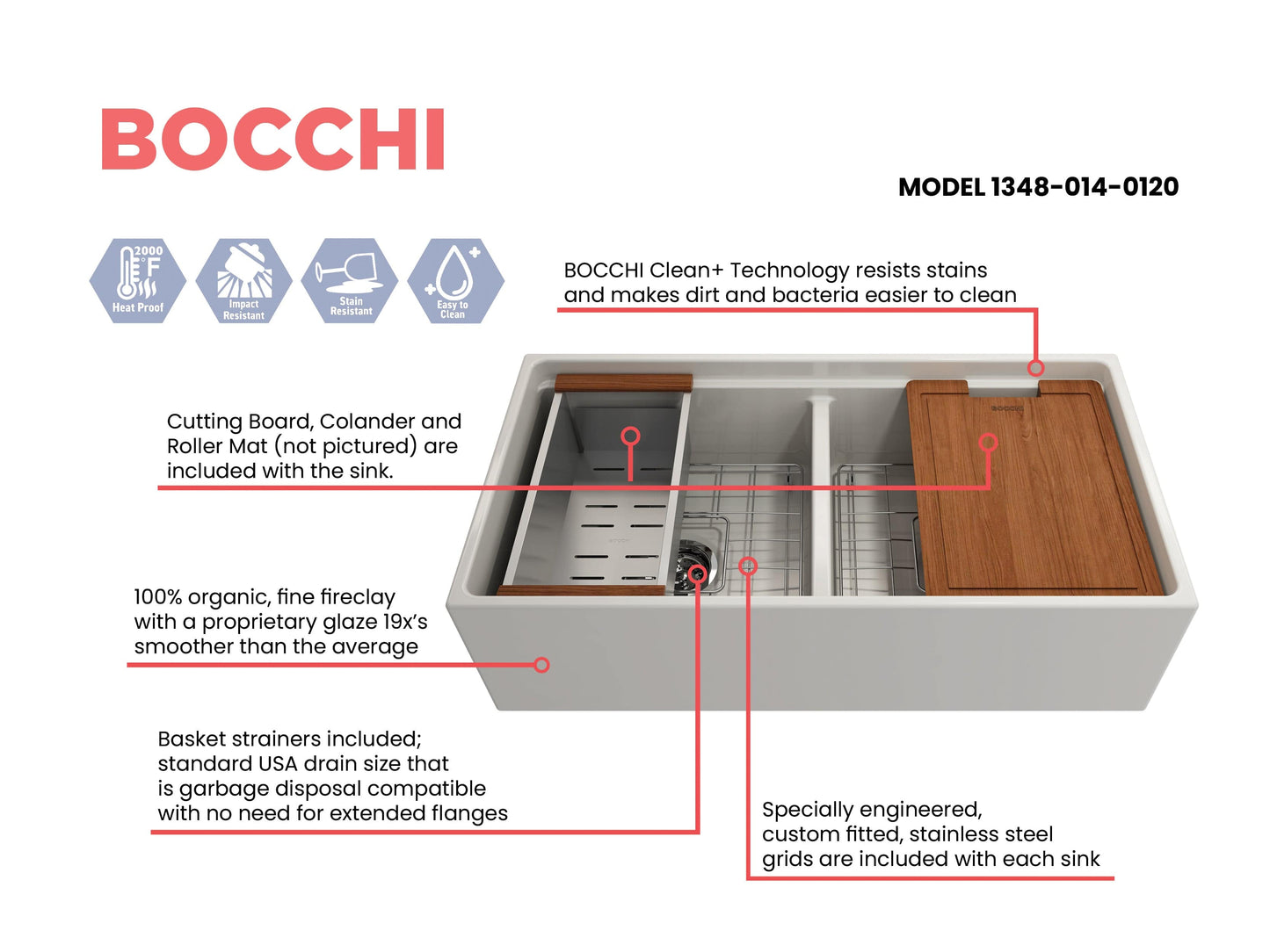 BOCCHI CONTEMPO 36" Step Rim Fireclay Farmhouse Double Bowl Kitchen Sink with Protective Bottom Grid and Strainer