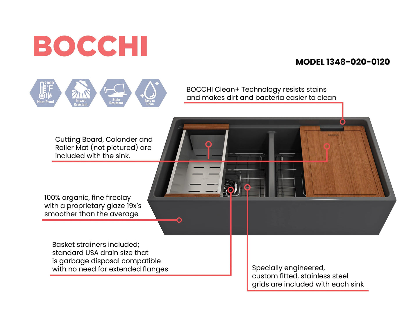 BOCCHI CONTEMPO 36" Step Rim Fireclay Farmhouse Double Bowl Kitchen Sink with Protective Bottom Grid and Strainer