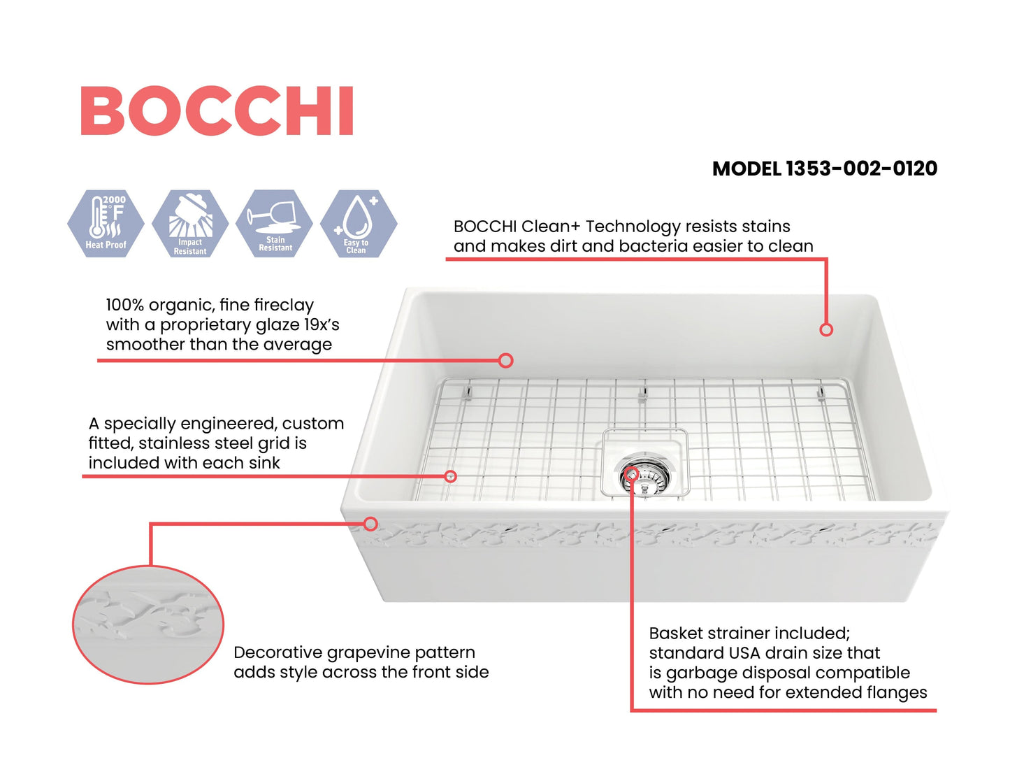 BOCCHI VIGNETO 33" Fireclay Farmhouse Single Bowl Kitchen Sink with Protective Bottom Grid and Strainer