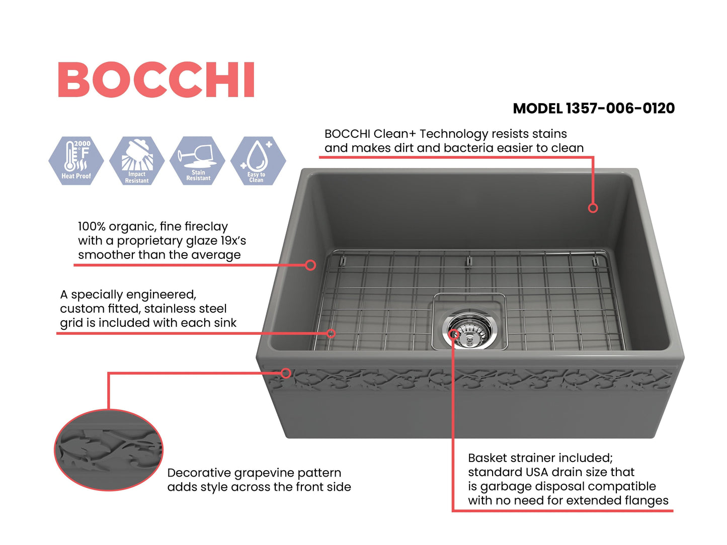 BOCCHI VIGNETO 27" Fireclay Farmhouse Single Bowl Kitchen Sink with Protective Bottom Grid and Strainer