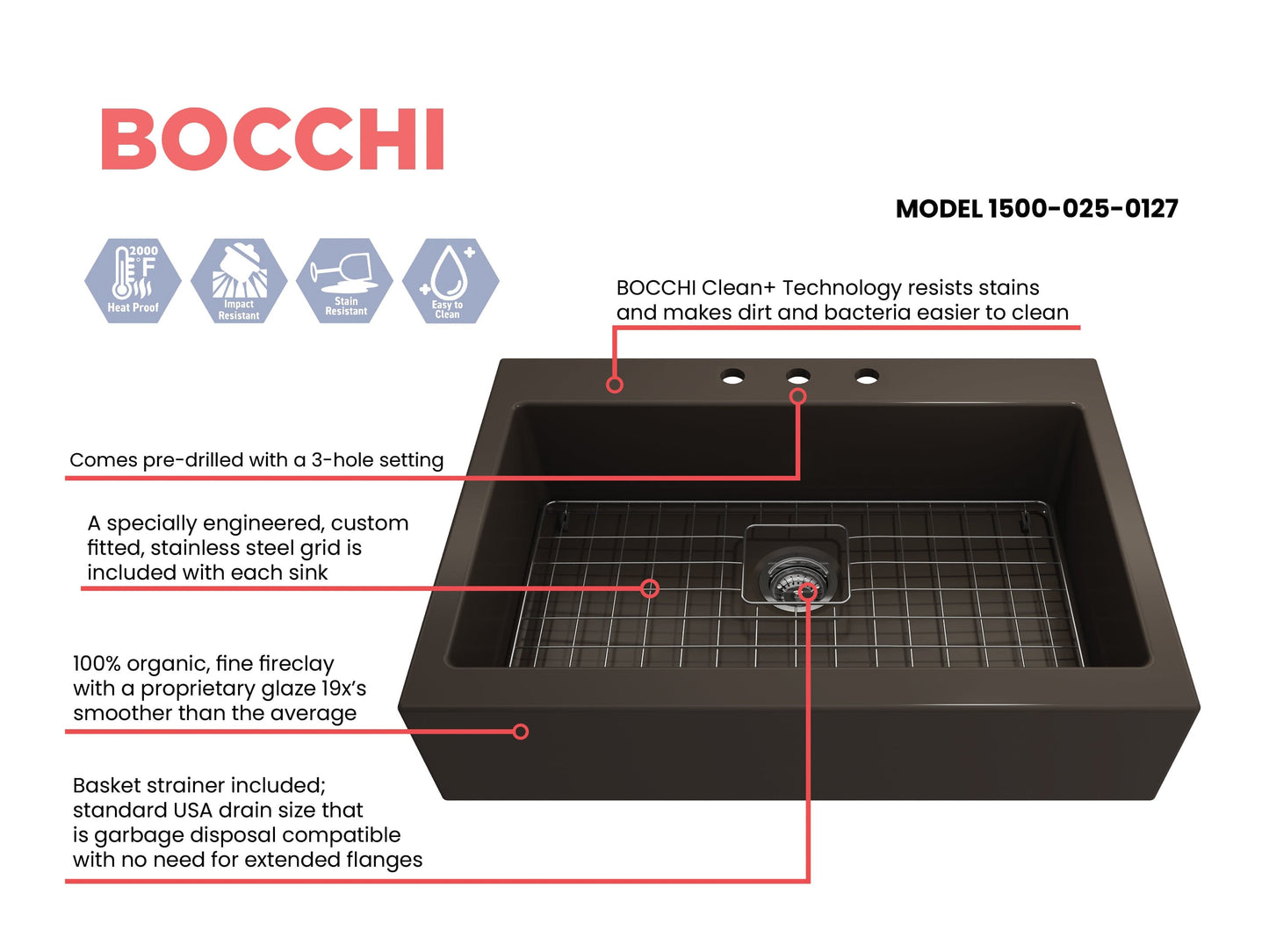 BOCCHI NUOVA Farmhouse Short Apron Front Fireclay 34" Single Bowl Kitchen Sink