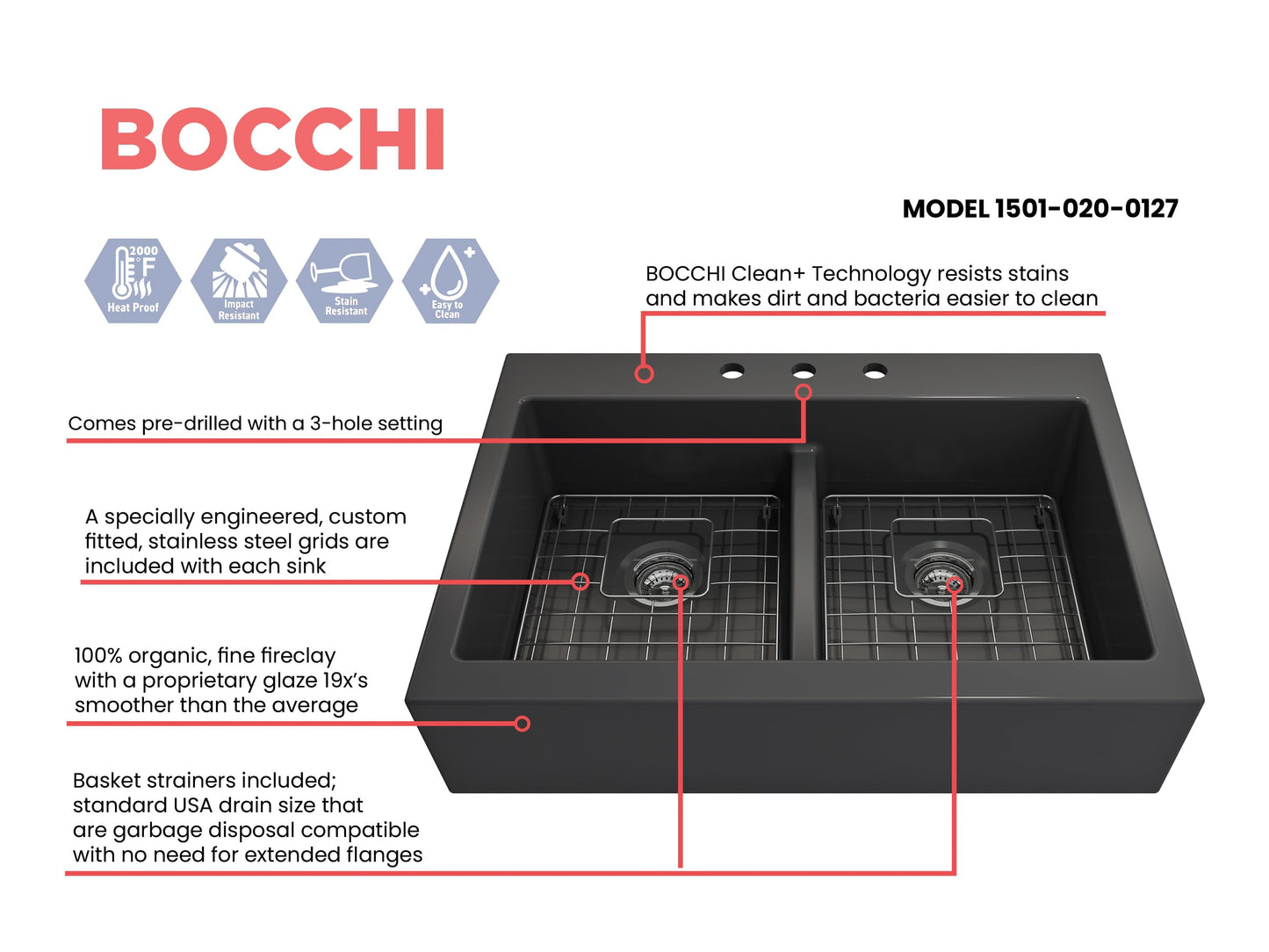 BOCCHI NUOVA Farmhouse Short Apron Front Fireclay 34" Double Bowl Kitchen Sink