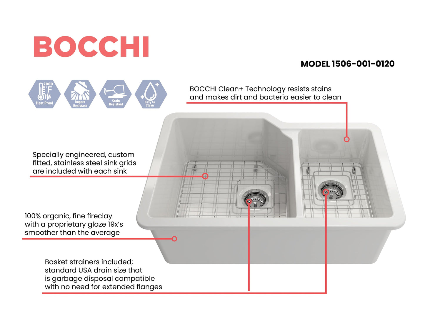 Bocchi SOTTO 33" Fireclay Double Bowl Kitchen Sink with Protective Bottom Grid and Strainer