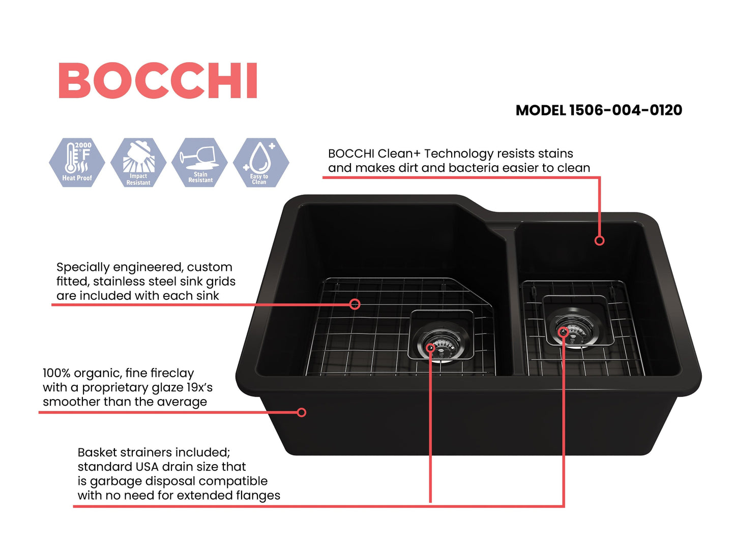 Bocchi SOTTO 33" Fireclay Double Bowl Kitchen Sink with Protective Bottom Grid and Strainer