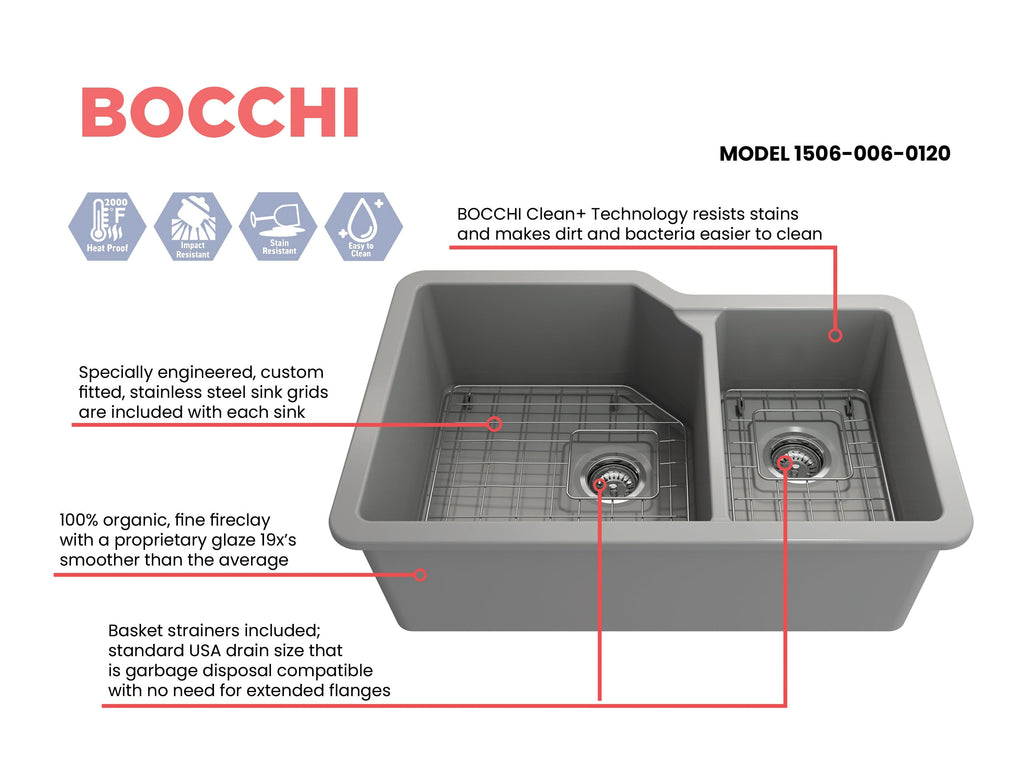 Bocchi SOTTO 33