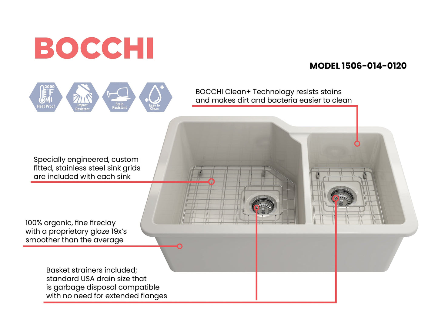 Bocchi SOTTO 33" Fireclay Double Bowl Kitchen Sink with Protective Bottom Grid and Strainer