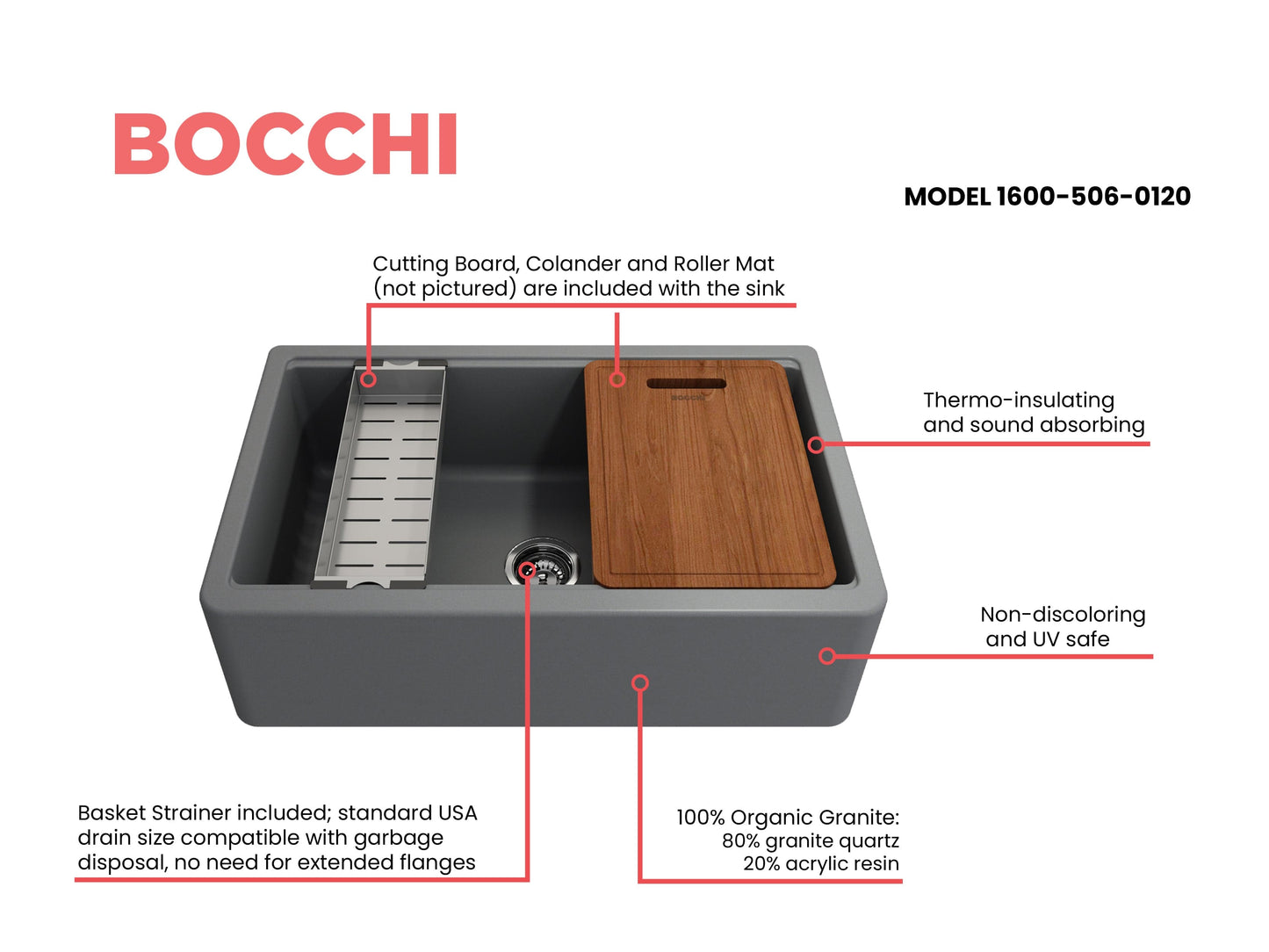 BOCCHI ARONA 33" Single Bowl Granite Kitchen Sink with Integrated Workstation and Accessories