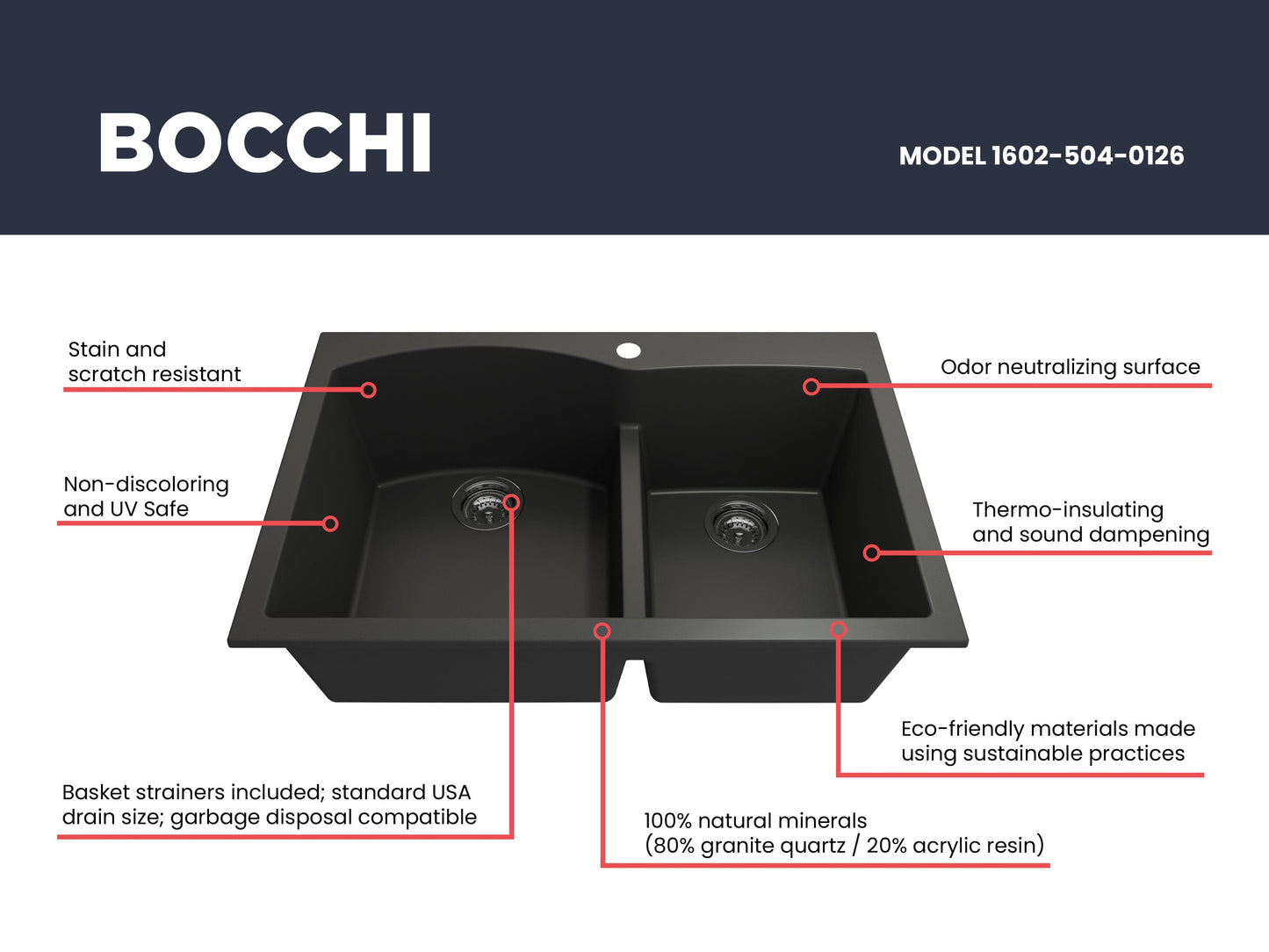 BOCCHI CAMPINO DUO 33" Dual Mount 60/40 Double Bowl Granite Kitchen Sink with Strainers