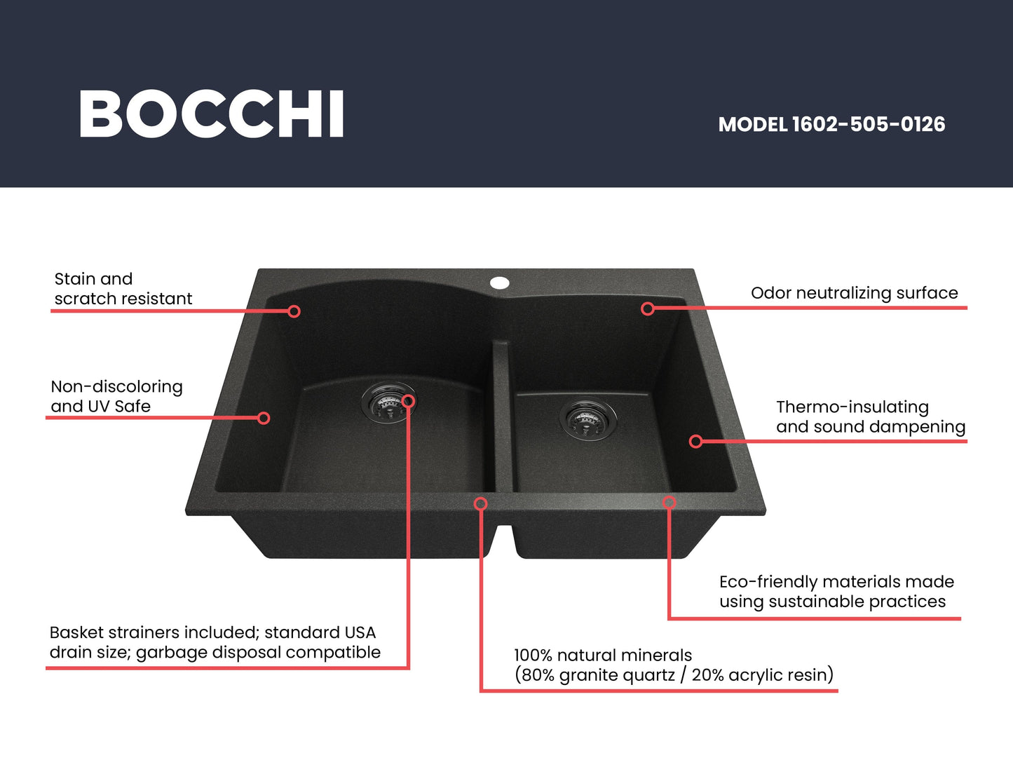 BOCCHI CAMPINO DUO 33" Dual Mount 60/40 Double Bowl Granite Kitchen Sink with Strainers