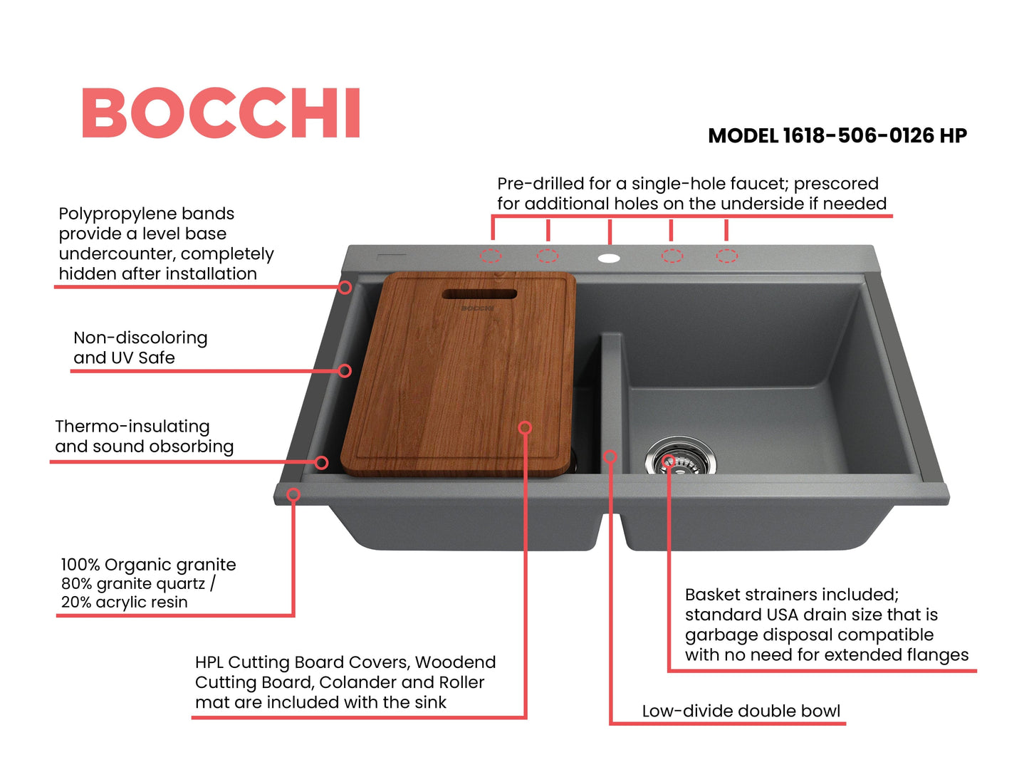 BOCCHI BAVENO LUX 33" Double Bowl Granite Composite Kitchen Sink with Integrated Workstation and Accessories with Covers