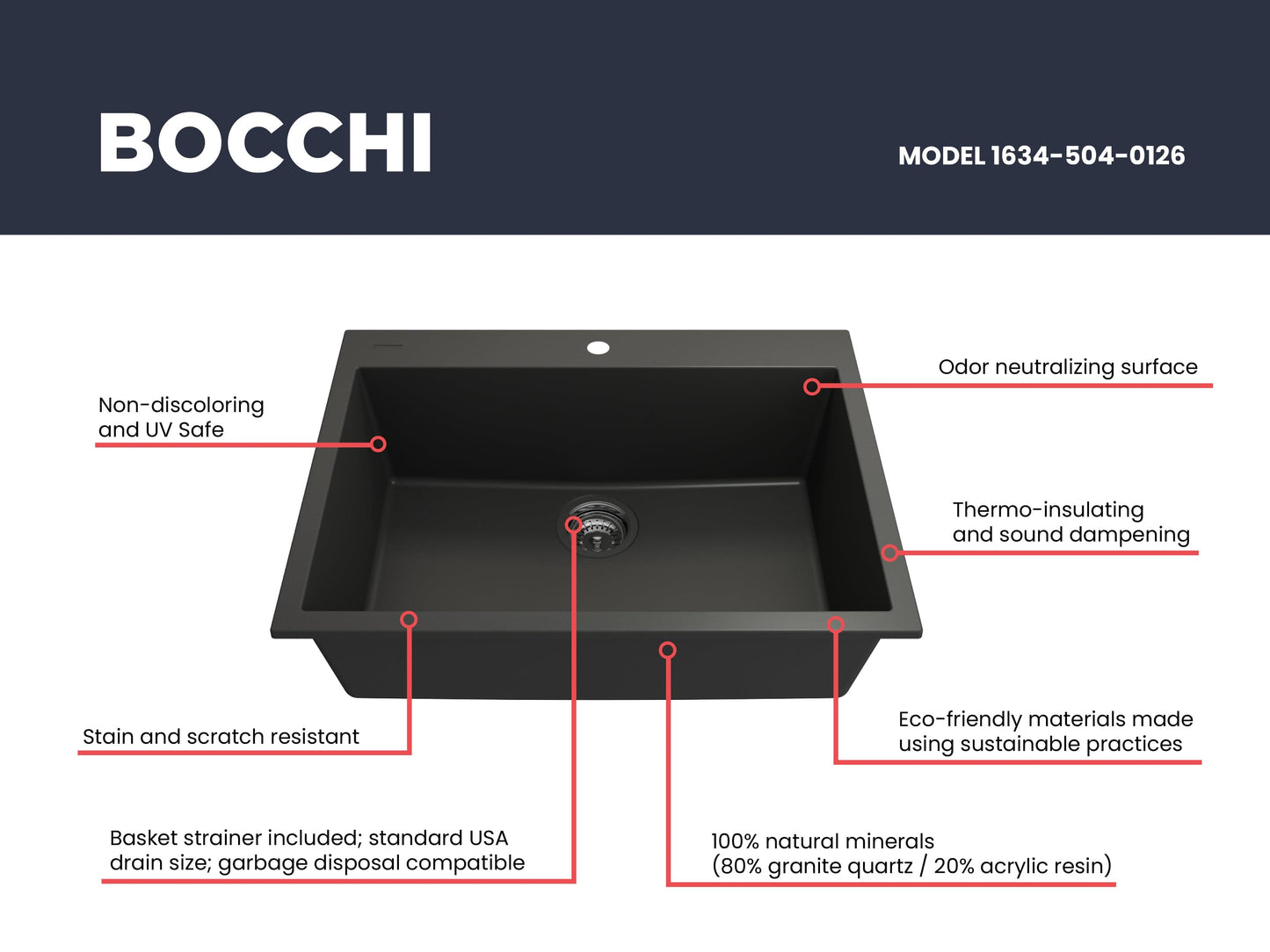 BOCCHI CAMPINO UNO 27" Dual-Mount Single Bowl Granite Composite Kitchen Sink