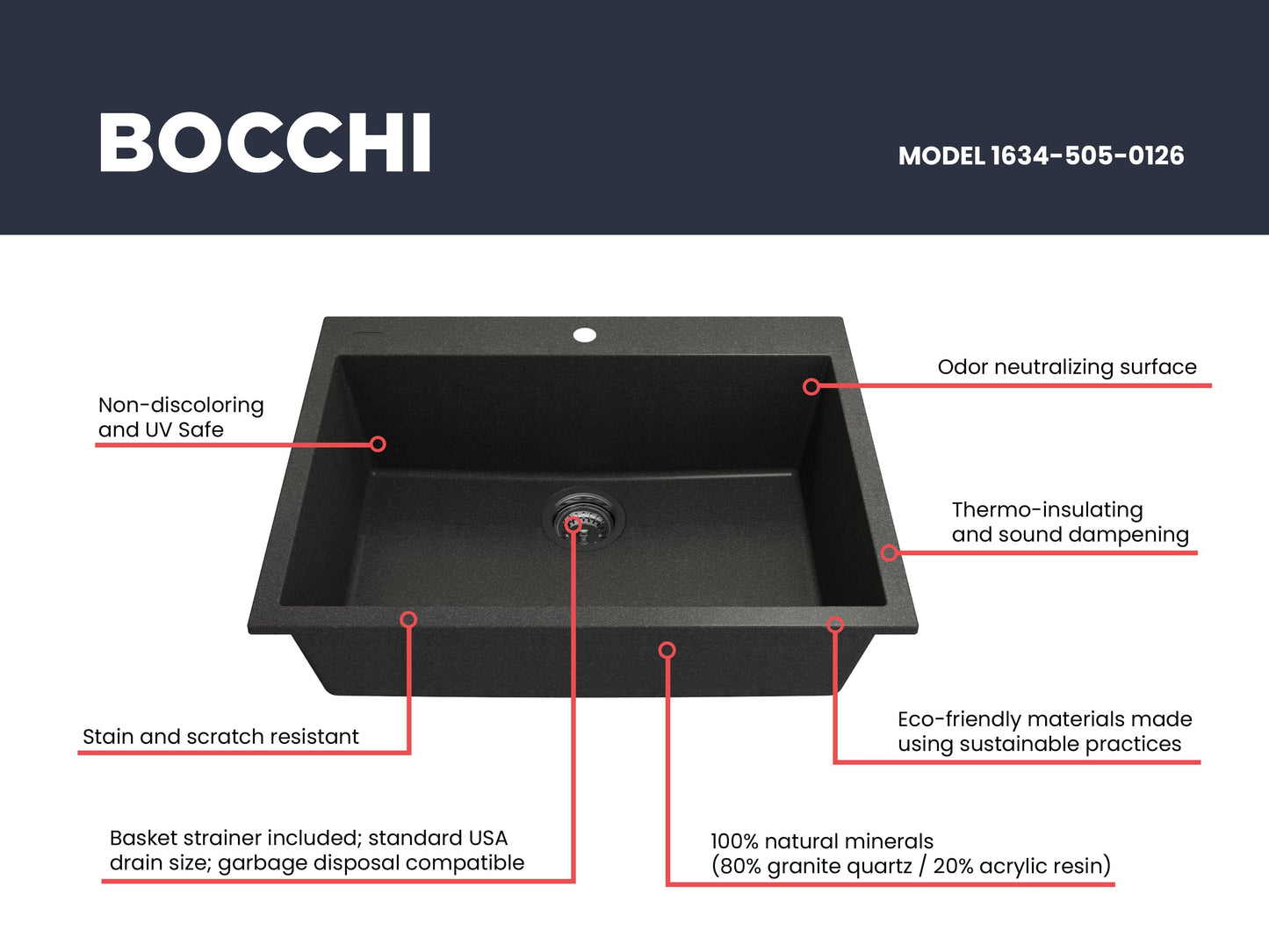 BOCCHI CAMPINO UNO 27" Dual-Mount Single Bowl Granite Composite Kitchen Sink