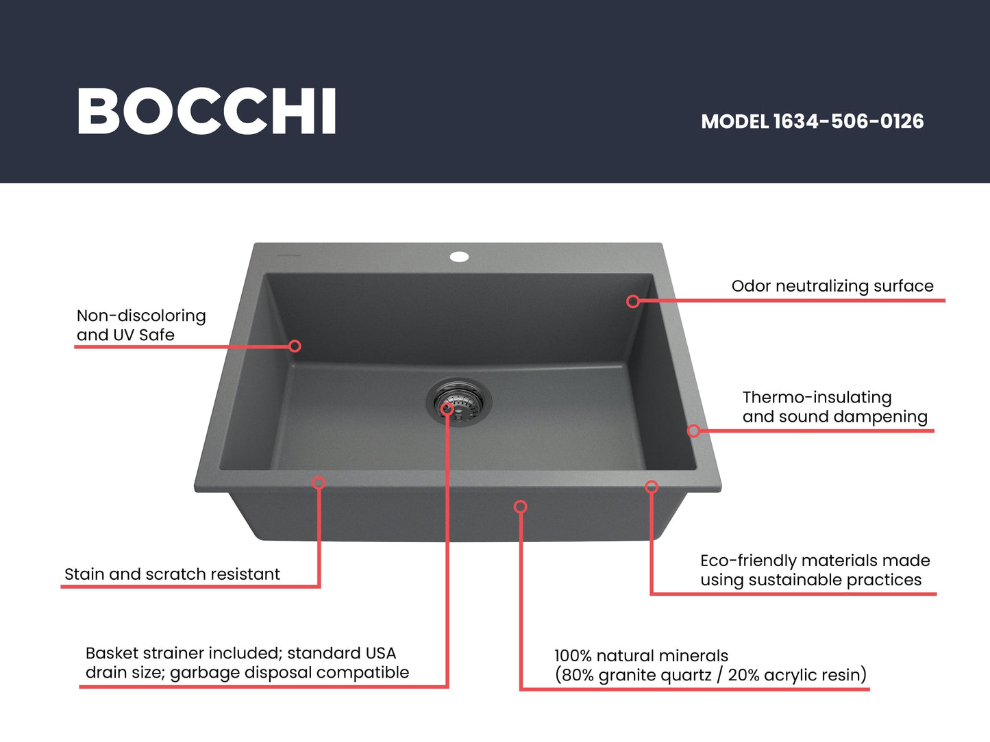 BOCCHI CAMPINO UNO 27" Dual-Mount Single Bowl Granite Composite Kitchen Sink