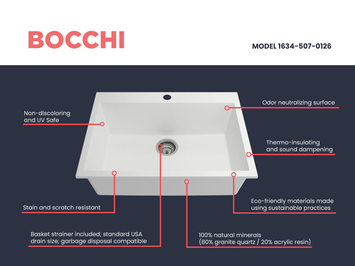 BOCCHI CAMPINO UNO 27" Dual-Mount Single Bowl Granite Composite Kitchen Sink