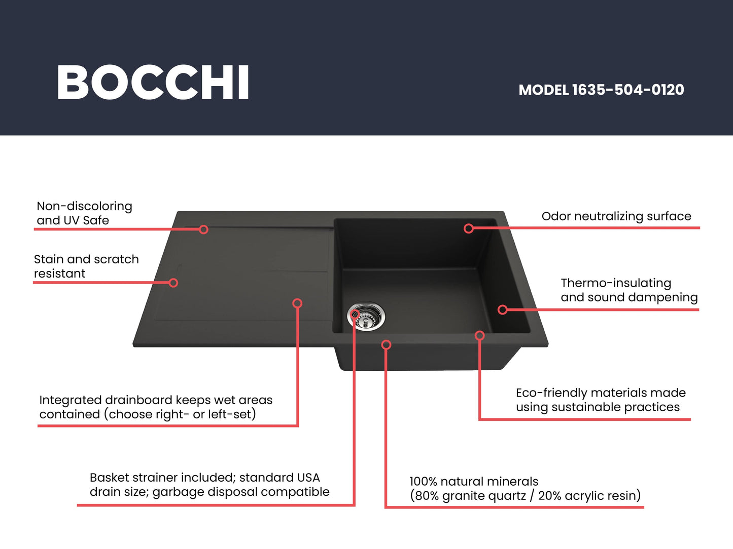 BOCCHI LEVANZO 20" Dual-Mount Single Bowl Granite Composite Kitchen Sink with Drain Board