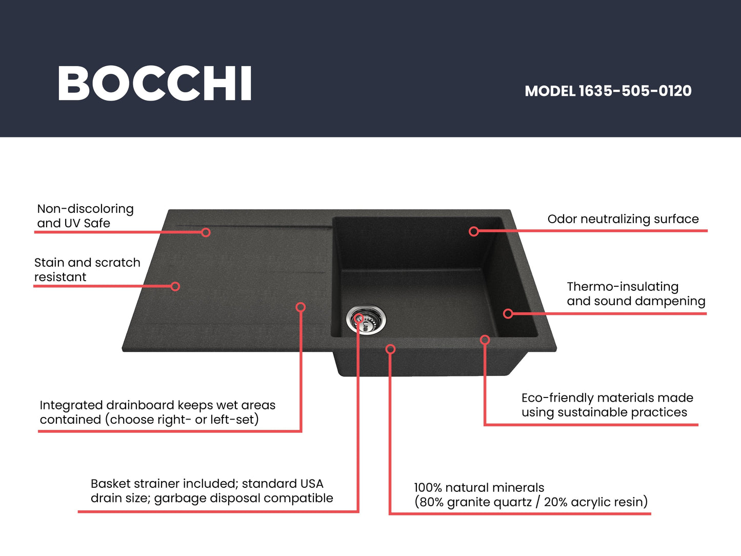 BOCCHI LEVANZO 20" Dual-Mount Single Bowl Granite Composite Kitchen Sink with Drain Board