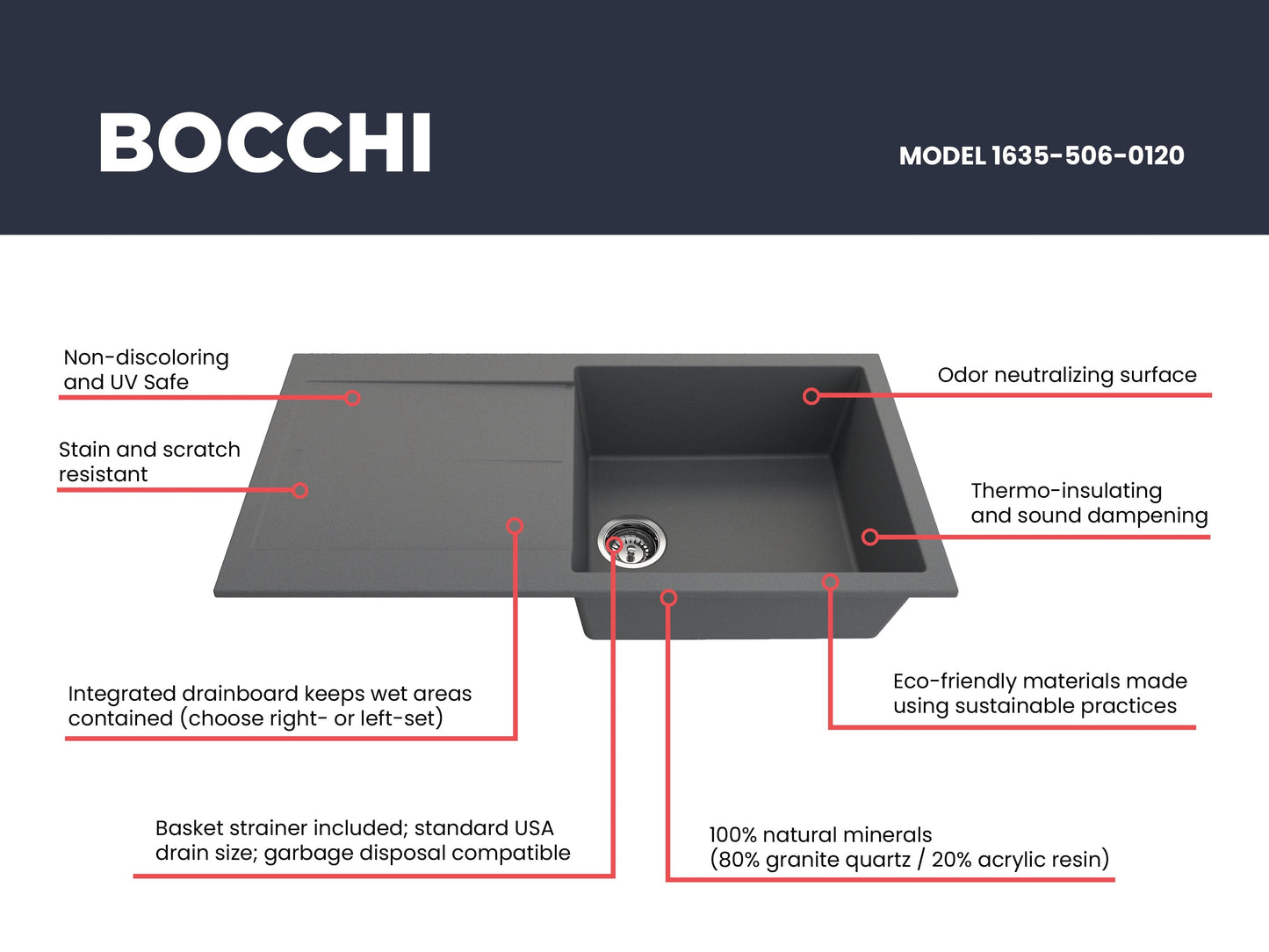 BOCCHI LEVANZO 20" Dual-Mount Single Bowl Granite Composite Kitchen Sink with Drain Board