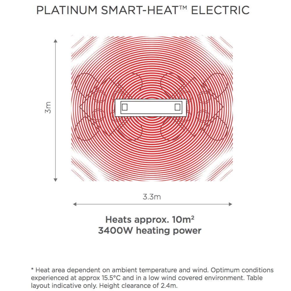 Bromic Platinum 208V Smart-Heat Electric Patio Heater Built In